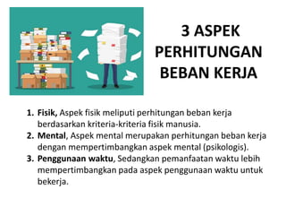 3 ASPEK
PERHITUNGAN
BEBAN KERJA
1. Fisik, Aspek fisik meliputi perhitungan beban kerja
berdasarkan kriteria-kriteria fisik manusia.
2. Mental, Aspek mental merupakan perhitungan beban kerja
dengan mempertimbangkan aspek mental (psikologis).
3. Penggunaan waktu, Sedangkan pemanfaatan waktu lebih
mempertimbangkan pada aspek penggunaan waktu untuk
bekerja.
 