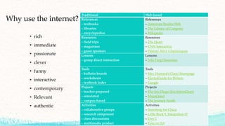 Why use the internet?
• rich
• immediate
• passionate
• clever
• funny
• interactive
• contemporary
• Relevant
• authentic
Traditional Web-based
References
– textbooks
– libraries
– encyclopedias
References
– American Studies Web
– The Library of Congress
– Wikipedia
Resources
– field trips
– magazines
– guest speakers
Resources
– The Heart
– CNN Interactive
– History Alive Chautauquas
Lessons
– group direct instruction
Lessons
– Solo Frog Dissection
Tools
– bulletin boards
– worksheets
– textbook index
Tools
– Mrs. Howard’s Class Homepage
– ElectraGuide for Writers
– Google
Projects
– teacher-prepared
– simulated
– campus-based
Projects
– The San Diego Zoo InternQuest
– MayaQuest
– The Journey North
Activities
– collaborative groups
– research component
– class discussions
– multimedia product
Activities
– Searching for China
– Little Rock 9, Integration 0?
– Ewe 2
– Eyes on Art
 