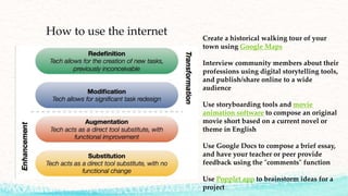 How to use the internet Create a historical walking tour of your
town using Google Maps
Interview community members about their
professions using digital storytelling tools,
and publish/share online to a wide
audience
Use storyboarding tools and movie
animation software to compose an original
movie short based on a current novel or
theme in English
Use Google Docs to compose a brief essay,
and have your teacher or peer provide
feedback using the "comments" function
Use Popplet app to brainstorm ideas for a
project
 