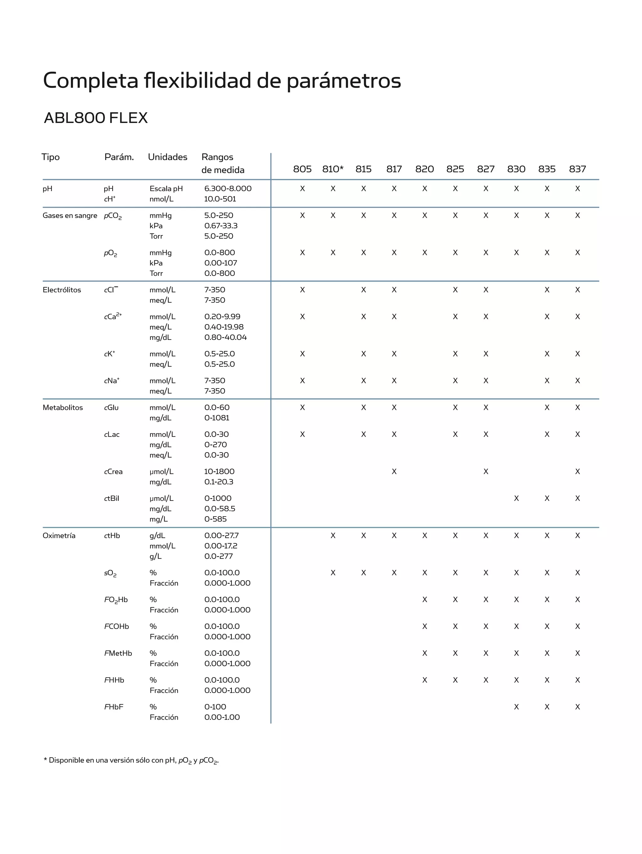 RADIOMETER ABL800 FLEX especificaciones | PDF | Blood Disorders ...
