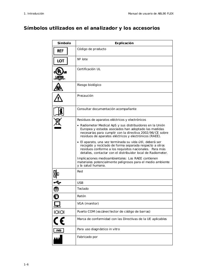 RADIOMETER ABL90 flex manual de usuario