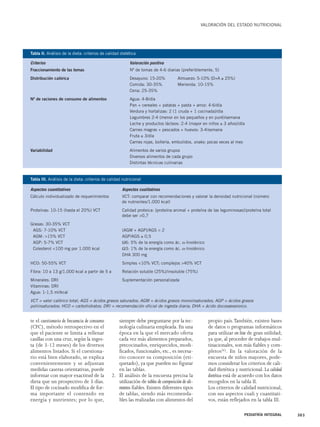 te el cuestionario de frecuencia de consumo 
(CFC), método retrospectivo en el 
que el paciente se limita a rellenar 
casillas con una cruz, según la inges-ta 
(de 3-12 meses) de los diversos 
alimentos listados. Si el cuestiona-rio 
está bien elaborado, se explica 
convenientemente y se adjuntan 
medidas caseras orientativas, puede 
informar con mayor exactitud de la 
dieta que un prospectivo de 3 días. 
El tipo de cocinado modifica de for-ma 
importante el contenido en 
energía y nutrientes; por lo que, 
siempre debe preguntarse por la tec-nología 
culinaria empleada. En una 
época en la que el mercado oferta 
cada vez más alimentos preparados, 
precocinados, enriquecidos, modi-ficados, 
funcionales, etc., es necesa-rio 
conocer su composición (eti-quetado), 
ya que pueden no figurar 
en las tablas. 
2. El análisis de la encuesta precisa la 
utilización de tablas de composición de ali-mentos 
fiables. Existen diferentes tipos 
de tablas, siendo más recomenda-bles 
las realizadas con alimentos del 
VALORACIÓN DEL ESTADO NUTRICIONAL 
propio país.También, existen bases 
de datos o programas informáticos 
para utilizar on line de gran utilidad; 
ya que, al proceder de trabajos mul-tinacionales, 
son más fiables y com-pletos( 
6). En la valoración de la 
encuesta de niños mayores, pode-mos 
considerar los criterios de cali-dad 
dietética y nutricional. La calidad 
dietética está de acuerdo con los datos 
recogidos en la tabla II. 
Los criterios de calidad nutricional, 
con sus aspectos cuali y cuantitati-vos, 
están reflejados en la tabla III. 
PEDIATRÍA INTEGRAL 303 
Tabla II. Análisis de la dieta: criterios de calidad dietética 
Criterios Valoración positiva 
Fraccionamiento de las tomas Nº de tomas de 4-6 diarias (preferiblemente, 5) 
Distribución calórica Desayuno: 15-20% Almuerzo: 5-10% (D+A ≥ 25%) 
Comida: 30-35% Merienda: 10-15% 
Cena: 25-35% 
Nª de raciones de consumo de alimentos Agua: 4-8/día 
Pan + cereales + patatas + pasta + arroz: 4-6/día 
Verdura y hortalizas: 2 (1 cruda + 1 cocinada)/día 
Legumbres 2-4 (menor en los pequeños y en puré)/semana 
Leche y productos lácteos: 2-4 (mayor en niños ≤ 3 años)/día 
Carnes magras + pescados + huevos: 3-4/semana 
Fruta ≥ 3/día 
Carnes rojas, bollería, embutidos, snaks: pocas veces al mes 
Variabilidad Alimentos de varios grupos 
Diversos alimentos de cada grupo 
Distintas técnicas culinarias 
Tabla III. Análisis de la dieta: criterios de calidad nutricional 
Aspectos cuantitativos Aspectos cualitativos 
Cálculo individualizado de requerimientos VCT: comparar con recomendaciones y valorar la densidad nutricional (número 
de nutrientes/1.000 kcal) 
Proteínas: 10-15 (hasta el 20%) VCT Calidad proteica: (proteína animal + proteína de las leguminosas)/proteína total 
debe ser >0,7 
Grasas: 30-35% VCT 
AGS: 7-10% VCT (AGM + AGP)/AGS > 2 
AGM: >15% VCT AGP/AGS ≥ 0,5 
AGP: 5-7% VCT Ω6: 5% de la energía como ác. α-linolénico 
Colesterol <100 mg por 1.000 kcal Ω3: 1% de la energía como ác. α-linolénico 
DHA 300 mg 
HCO: 50-55% VCT Simples <10% VCT; complejos >40% VCT 
Fibra: 10 a 13 g/1.000 kcal a partir de 5 a Relación soluble (25%)/insoluble (75%) 
Minerales: DRI Suplementación personalizada 
Vitaminas: DRI 
Agua: 1-1,5 ml/kcal 
VCT = valor calórico total; AGS = ácidos grasos saturados; AGM = ácidos grasos monoinsaturados; AGP = ácidos grasos 
poliinsaturados; HCO = carbohidratos; DRI = recomendación oficial de ingesta diaria; DHA = ácido docosaexanoico. 
 
