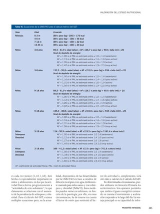 es cada vez menor (1,40-1,60). Este 
hecho es especialmente importante en 
niños y adolescentes, en los que la acti-vidad 
física deriva progresivamente a 
“actividades de ocio sedentario”, lo que 
claramente se relaciona con el aumen-to 
de la prevalencia de sobrepeso y obe-sidad. 
Para el cálculo del GET, existen 
múltiples ecuaciones pero, en la actua-lidad, 
disponemos de las desarrolladas 
por la OMS/FAO en base a estudios de 
dilución isotópica con agua doblemen-te 
marcada para niños sanos y con sobre-peso 
y obesidad (Tabla VI). Estos mode-los 
pueden variar en enfermos, en fun-ción 
de la patología; por ello, en estas 
circunstancias, ha de tenerse en cuenta 
el factor de estrés que sustituirá al fac-tor 
VALORACIÓN DEL ESTADO NUTRICIONAL 
de actividad o, simplemente, será 
otro dato a valorar en el cálculo del GET. 
En determinadas circunstancias, pue-den 
utilizarse en Atención Primaria los 
acelerómetros. Son aparatos portátiles 
que miden el gasto energético tenien-do 
en cuenta el movimiento y acelera-ción 
corporales a lo largo del día. La ven-taja 
principal es su capacidad de infor- 
PEDIATRÍA INTEGRAL 305 
Tabla VI. Ecuaciones de la OMS/FAO para el cálculo teórico del GET 
Sexo Edad Ecuación 
Niños/as 0-3 m [89 x peso (kg) -100] + 175 kcal 
4-6 m [89 x peso (kg) - 100] + 56 kcal 
7-12 m [89 x peso (kg) - 100] + 22 kcal 
13-35 m [89 x peso (kg) - 100] + 20 kcal 
Niños 3-8 años 85,5 - 61,9 x edad (años) + AF x [26,7 x peso (kg) + 903 x talla (m)] + 20 
(kcal de depósito de energía) 
AF = 1,00 si el PAL es estimado entre ≥ 1,0 < 1,4 (sedentario) 
AF = 1,13 si el PAL es estimado entre ≥ 1,4 < 1,6 (poco activo) 
AF = 1,26 si el PAL es estimado entre ≥ 1,6 < 1,9 (activo) 
AF = 1,42 si el PAL es estimado entre ≥ 1,9 < 2,5 (muy activo) 
Niñas 3-8 años 135,3 - 30,8 x edad (años) + AF x [10,0 x peso (kg) + 934 x talla (mt)] + 20 
(kcal de depósito de energía) 
AF = 1,00 si el PAL es estimado entre ≥ 1,0 < 1,4 (sedentario) 
AF = 1,16 si el PAL es estimado entre ≥ 1,4 < 1,6 (poco activo) 
AF = 1,31 si el PAL es estimado entre ≥ 1,6 < 1,9 (activo) 
AF = 1,56 si el PAL es estimado entre ≥ 1,9 < 2,5 (muy activo) 
Niños 9-18 años 88,5 - 61,9 x edad (años) + AF x [26,7 x peso (kg) + 903 x talla (mt)] + 25 
(kcal de depósito de energía) 
AF = 1,00 si el PAL es estimado entre ≥ 1,0 < 1,4 (sedentario) 
AF = 1,13 si el PAL es estimado entre ≥ 1,4 < 1,6 (poco activo) 
AF = 1,26 si el PAL es estimado entre ≥ 1,6 < 1,9 (activo) 
AF = 1,42 si el PAL es estimado entre ≥ 1,9 < 2,5 (muy activo) 
Niñas 9-18 años 135,3 - 30,8 x edad (años) + AF x [10,0 x peso (kg) + 934 x talla (mt)] + 25 
(kcal de depósito de energía) 
AF = 1,00 si el PAL es estimado entre ≥ 1,0 < 1,4 (sedentario) 
AF = 1,16 si el PAL es estimado entre ≥ 1,4 < 1,6 (poco activo) 
AF = 1,31 si el PAL es estimado entre ≥ 1,6 < 1,9 (activo) 
AF = 1,56 si el PAL es estimado entre ≥ 1,9 < 2,5 (muy activo) 
Niños 3-18 años 114 - 50,9 x edad (años) + AF x [19,5 x peso (kg) + 1161,4 x altura (mts)] 
Sobrepeso AF = 1,00 si el PAL es estimado entre 1,0 1,4 (sedentario) 
Obesidad AF = 1,12 si el PAL es estimado entre 1,4 1,6 (poco activo) 
AF = 1,27 si el PAL es estimado entre 1,6 1,9 (activo) 
AF = 1,45 si el PAL es estimado entre 1,9 2,5 (muy activo) 
Niñas 3-18 años 389 - 41,2 x edad (años) + AF x [15 x peso (kg) + 701,6 x altura (mts)] 
Sobrepeso AF = 1,00 si el PAL es estimado entre 1,0 1,4 (sedentario) 
Obesidad AF = 1,18 si el PAL es estimado entre 1,4 1,6 (poco activo) 
AF = 1,35 si el PAL es estimado entre 1,6 1,9 (activo) 
AF = 1,60 si el PAL es estimado entre 1,9 2,5 (muy activo) 
AF: coeficiente de actividad física; PAL: nivel de actividad física. 
 