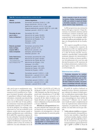 cillo, por lo que es ampliamente acep-tado 
en clínica y en epidemiología. El 
sumatorio de la medida de los 4 plie-gues 
(tricipital, bicipital, subescapular 
y suprailíaco) refleja el tejido adiposo 
subcutáneo, existiendo una relación fija 
entre éste y la densidad corporal, así 
como con la MG total. Se han publica-do 
numerosas ecuaciones para deducir 
la densidad corporal y el % de MG a tra-vés 
de los pliegues; sin embargo, estas 
relaciones no son tan evidentes en la 
infancia, siendo más exactas cuando se 
aplican a poblaciones que a individuos. 
En la tabla VIII, exponemos algunas de 
las más utilizadas. Conocida la densidad 
corporal, podemos calcular el % de MG 
a partir de diferentes ecuaciones desa-rrolladas 
sobre la base de estudios de 
cadáveres. Las más utilizadas son la de 
Siri (% MG = [(4,95/D)-4,5] 100) y la 
de Brozek (% MG = [(4,570/D)-4,142] 
100). Restando este dato de la masa cor-poral 
total, obtendremos el % de MM. 
Se ha propuesto una variación en la 
ecuación de Siri, dado el carácter cam-biante 
del niño, en el que se aplican dis-tintos 
coeficientes en función de la edad 
y el sexo (Tabla IX). 
Métodos no antropométricos. Exis-ten 
otros métodos más exactos pero que, 
en función de sus características, están 
limitados a la investigación o a las uni-dades 
especializadas en nutrición pediá-trica. 
VALORACIÓN DEL ESTADO NUTRICIONAL 
La BIA proporciona una estimación 
directa del agua corporal. A bajas fre-cuencias, 
la corriente atraviesa mal las 
membranas celulares midiendo agua 
extracelular, y a altas da idea del agua 
corporal total. En la actualidad, dispo-nemos 
de gráficas percentiladas que ayu-dan 
a la interpretación de los resulta-dos( 
16). 
Otro aspecto asequible en el estu-dio 
de la composición corporal, de 
importancia en AP, es la vigilancia de la 
mineralización ósea. Esta puede llevar-se 
a cabo de forma sencilla, inocua, 
indolora, reproductible y transportable 
mediante aparatos de ultrasonidos o 
dexa que la miden en huesos periféri-cos. 
Las indicaciones de su uso son cada 
día más frecuentes en AP: trastornos de 
la conducta alimentaria, malnutrición, 
patologías crónicas, niños sometidos 
a corticoterapia, etc. 
Determinaciones analíticas 
El perfil de analítica habitual en 
Pediatría incluye distintos parámetros 
que, además de evaluar el estado gene-ral, 
son indicadores nutricionales. Estos 
indicadores (hematológico, bioquími-cos 
e inmunológicos), cuyos valores de 
referencia(19) difieren con la edad/ 
sexo/estado de salud, complementan al 
resto las exploraciones anteriormente 
expuestas y, en particular, a la antropo-metría. 
Los más útiles son los que valo-ran: 
• Cambios endocrino-metabólicos en respues-ta 
a determinados desequilibrios. 
Son los más sensibles y específicos 
e incluyen insulina, leptina, cortisol, 
glucemia, glicohemoglobina, facto-res 
de crecimiento y sus proteínas 
transportadoras (particularmente 
IgF-1, IgFBP-1 e IGFBP-3). Pocas de 
PEDIATRÍA INTEGRAL 307 
Tabla VII. Parámetros antropométricos y puntos de corte 
Métodos Criterios diagnósticos 
Relación peso/talla Normalidad: percentiles 10-90 (Z + 1,28) 
Riesgo subnutrición: <P10 (Z <1,28) 
Malnutrición: percentil <3-5 (Z <1,65-1,88) 
Riesgo de sobrenutrición: percentil >90-97 (Z >1,65-1,88) 
Obesidad: percentil > 95-97 (Z >1,88) 
Porcentaje de peso Normalidad: 90-110% 
para la talla o Malnutrición de I grado: 90-80% 
Índice de Waterlow I Malnutrición de II grado: 80-70% 
Malnutrición de III grado: <70% 
Sobrepeso: >115% 
Obesidad: >120% 
Relación peso/talla2 Normalidad: percentiles 25-85 
Índice de Masa Delgadez: percentil 10-25 
Corporal (IMC) o Malnutrición: percentil < 3-5 
Índice de Quetelet Sobrepeso: percentil 85-95 
Obesidad: percentil > 95 
Índice Nutricional o Normalidad: percentiles 90-110% 
Índice de Sukla Malnutrición de I grado: 90-80% 
Peso actual/talla actual Malnutrición de II grado: 80-75% 
x 100 
Peso en P50/talla en P50 
Malnutrición de III grado: <75% 
Sobrepeso: 110-120% 
Obesidad de I grado: 120-140% 
Obesidad de II grado: 140-160% 
Obesidad de III grado: >160% 
Pliegues Normalidad: percentil 10-90 (Z + 1,28) 
Malnutrición: < percentil 3-5 (Z <1,88) 
Obesidad: > percentil 90 (Z >1,88) 
Perímetros Normalidad: percentil 10-90 (Z + 1,28) 
Malnutrición: < percentil 3-5 (Z <1,88) 
Obesidad: > percentil 90 (Z >1,88) 
Una de las técnicas más asequibles 
(barata, indolora, rápida, transportable, 
reproductible) es la bioimpedancia eléc-trica 
(BIA), que mide la resistencia de los 
tejidos corporales al paso de una corrien-te 
eléctrica. Refleja, fundamentalmente, 
la MM, que contiene la mayoría de fluidos 
y electrolitos corporales, y es un buen con-ductor 
eléctrico (baja impedancia). 
Pretenden demostrar los cambios 
metabólicos adaptativos que acompañan 
a la alteración nutricional y que se refle-jan 
en sangre/plasma, heces y orina(17,18). 
De toda la batería de pruebas, muy pocas 
tienen la sensibilidad suficiente como para 
mejorar el diagnóstico por otros métodos. 
 