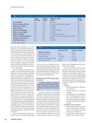 LACTANCIA ARTIFICIAL 
Tabla V. Composición de las fórmulas sin lactosa (modificado de Pascual MJ) 
pués del alta hospitalaria, de forma 
periódica, con mediciones del peso, la 
talla y el perímetro cefálico, para detec-tar 
a aquellos lactantes que pueden pre-cisar 
suplementos nutricionales, así 
como evitar la sobrealimentación. La 
leche materna será siempre de elección 
ya que las leches de madres de prema-turos 
son más ricas en nutrientes que 
las de los nacidos a término. Sin embar-go, 
estas leches son deficitarias en pro-teínas, 
calcio, fósforo, sodio y vitaminas 
A y D y riboflavina. 
Cuando la lactancia materna no es 
posible, se pueden utilizar fórmulas para 
prematuros que tienen mayor densidad 
calórica con ingestas más pequeñas y 
mayor aporte proteico, añadiendo car-nitina, 
nucleótidos y taurina, que se con-sidera 
un nutriente esencial para los neo-natos 
prematuros, con el fin de evitar 
alteraciones del desarrollo neurológico. 
A falta de estudios adecuados, las con-centraciones 
de estos nutrientes se cal-culan 
tomando como referencia las can-tidades 
encontradas en la leche mater-na. 
Los hidratos de carbono serán, fun-damentalmente, 
lactosa, aunque ésta 
debe sustituirse, en parte, por políme-ros 
de glucosa, debido a la deficiencia 
relativa de lactasa. La cantidad de grasas 
es, asimismo, más elevada, añadiéndo-se 
triglicéridos de cadena media, que se 
absorben mejor, y se recomienda incor-porar 
LC PUFAs. Se precisa aumentar el 
contenido en Ca y P para una mejor 
mineralización ósea, siendo el cociente 
Ca/P de 1,7. 
Estas fórmulas deben mantenerse 
hasta el momento del alta y prolongar 
su uso en niños con displasia bronco-pulmonar, 
cardiopatía congénita o per-centil 
de peso por debajo del P3, pro-bablemente 
hasta la semana 40 de edad 
postconcepcional. En la tablaVI, se com-paran 
las composiciones de las fórmu-las 
de inicio y de prematuros. 
Preparación de fórmulas para 
lactantes 
Las leches en polvo no son estériles 
y pueden contener pequeñas cantidades 
de bacilos coliformes. En los últimos 
años, se han descrito intoxicaciones por 
Enterobacter sakazakii, bacilo gram negati-vo 
que puede afectar especialmente a 
prematuros, niños de bajo peso al naci-miento, 
lactantes menores de 2 meses e 
inmunodeprimidos. Las formas clínicas 
más graves son las neurológicas, aun-que 
se han descrito casos de enteroco-litis 
necrotizante en prematuros y otras 
formas graves de infección. Asimismo, 
se han publicado numerosos casos de 
infección por Salmonella entérica presente 
en las leches en polvo. 
Una correcta información a los cui-dadores, 
tanto en casa como en las ins-tituciones, 
informando de que las leches 
en polvo no son estériles y dando reco-mendaciones 
claras sobre la preparación 
y conservación de las fórmulas ayudará 
a minimizar el riesgo de estas infeccio-nes. 
A continuación, se recogen las reco-mendaciones 
elaboradas por ESPGHAN 
en 2004: 
• En casa: 
– Se deben preparar los biberones 
en cada toma. 
– Se debe desechar la fórmula 
sobrante. 
– Los biberones, una vez prepara-dos, 
no deben guardarse en ter-mos 
o en calentadores. Se pue-de 
mantener caliente el agua y 
reconstituir la fórmula antes de 
la toma. 
• En instituciones sanitarias: 
– Deben existir instrucciones por 
escrito en las instituciones sani-tarias 
y se debe hacer un segui-miento 
de su utilización. 
– Es preferible utilizar fórmulas 
líquidas en las maternidades. 
340 PEDIATRÍA INTEGRAL 
Energía Proteínas Hidratos de carbono Lípidos 
(kcal/100g) (g/100 g) (g/100g) (g/100 g) 
AL 110 (Nestlé) 503 10,8 58,6 DMT 25 
Almirón sin lactosa (Nutricia) 514 10,3 57,1 polímeros de glucosa y maltosa 27,3 
Blemil plus SL (Ordesa) 510 12,5 56,5 DMT 26 
Diarical (Sandoz) 517 12,6 51,5 DMT 29 
Diarical pectina (Sandoz) 509 12,6 47 DMT, 3,8 pectina 29 
Miltina sin lactosa (Milte) 513 11,5 53,5 DMT 27,9 
Milupa GEA (Milupa) 515 12,3 55,3 polímeros de glucosa 27,2 
Novalac AD antidiarrea (Novalac) 477 18 54,8 DMT, almidón de maíz, glucosa, fructosa 20 
Nutribén sin lactosa (Alter) 512 12,3 55 DMT 27 
O-lac (Mead Johnson) 520 12 53,4 DMT 29 
DMT: dextrinomaltosa. 
Tabla VI. Composición de fórmulas para prematuros comparada con fórmula de inicio 
Fórmula de inicio Fórmula prematuros 
Energía (kcal/100 ml) 67 80-90 
Proteínas g/100 kcal 1,8-3 2,5-3,6 
Grasas g/100 kcal 2,72-4,42 4,4-5,7 
Hidratos de carbono g/100 kcal 9,6-12,5 9,6-12,5 
Calcio (mg/100 ml) 35-54 100-108 
Las leches en polvo no son estériles y 
se han descrito casos muy graves de infec-ciones 
en lactantes. Se precisan normas 
estrictas para minimizar estas infeccio-nes. 
 