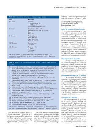 cionan proteínas de alto valor biológico, 
calcio y vitaminas D y del grupo B(16). 
Los lactantes amamantados por madres 
con dieta vegetariana estricta pueden 
requerir suplementos de vitaminas D y 
especialmente B12, hierro y calcio. 
ALIMENTACIÓN COMPLEMENTARIA EN EL LACTANTE 
Las dietas vegetarianas estrictas (vega-nas) 
no deben darse durante el período 
de la AC, porque las deficiencias nutricio-nales 
que conllevan pueden dar lugar a 
malnutrición proteico-calórica, raquitis-mo, 
anemia ferropénica, anemia mega-loblástica 
y retraso del crecimiento y del 
desarrollo psicomotor en lactantes y niños. 
Recomendaciones prácticas 
para la alimentación 
complementaria 
Orden de introducción de alimentos 
No existen normas rígidas en cuan-to 
al orden en que deben ser introduci-dos 
los alimentos, dependiendo de las 
costumbres locales y familiares y las pre-ferencias 
individuales. En niños con LM 
exclusiva es conveniente introducir pri-mero 
alimentos ricos en hierro. Se acon-seja 
esperar 1-2 semanas antes de dar otro 
alimento nuevo, para permitir al niño 
acostumbrarse a los diferentes sabores y 
texturas, y vigilar la aparición de intole-rancias. 
En la tabla II, aparece un esque-ma 
práctico de la diversificación alimen-taria 
que proponemos en nuestro medio. 
Preparación de los alimentos 
La manipulación y elaboración de 
los alimentos por parte de la familia o 
cuidadores del niño debe hacerse bajo 
una buena higiene, procurando servir-los 
inmediatamente y/o almacenarlos 
de forma segura para evitar contamina-ción 
y reacciones adversas. 
Cantidades y consistencia de los alimentos 
Es aconsejable empezar dando 
pequeñas cantidades de cada alimento 
e ir aumentando gradualmente para una 
mejor tolerancia. Se recomienda ofrecer 
los alimentos en forma de purés o papi-llas 
e ir modificando poco a poco la con-sistencia 
a espesa, grumosa y, finalmen-te, 
sólida, para estimular la masticación 
y facilitar que, según va creciendo el 
niño, pueda alimentarse solo. 
Frecuencia de consumo 
El lactante debe recibir un aporte dia-rio 
de cereales, frutas y verduras con 
proteínas animales. El número de comi-das 
dependerá de la densidad energé-tica 
y la cantidad consumida en cada 
comida, pudiendo ser de 2-3 comidas 
entre los 6-8 meses y, a partir de ahí, 
unas 3-4 comidas al día(8) sin desplazar 
la leche materna o artificial, que debe 
ser la principal fuente de nutrientes 
durante el primer año de vida. 
En la tabla III, se resumen de for-ma 
práctica las consideraciones a tener 
PEDIATRÍA INTEGRAL 349 
Tabla II. Introducción de alimentos en el lactante según la edad 
Edad Nutrientes 
5-6 meses Cereales 
CSG/CCG con LM 
CSG con FA 
Frutas (excepto alergénicas)* 
6 meses Cereales con gluten si FA 
Verduras (excepto ricas en nitratos)** 
Carne 
Yogur (FA) 
9-10 meses Pescado blanco 
Yema de huevo 
Yogur natural (LV) 
Todas las verduras 
11-12 meses Clara de huevo 
Legumbres 
12-15 meses Todas las frutas 
LV entera 
Pescado azul 
Vísceras 
LM: leche materna; FA: fórmula adaptada; CSG: cereales sin gluten; CCG: 
cereales con gluten; LV: leche de vaca. *Fresas, melocotón, kiwi… **Espinacas, 
remolachas, coles… 
Tabla III. Alimentación complementaria en el lactante. Guía práctica en Atención 
Primaria 
1. Recomendar lactancia materna exclusiva durante los primeros 6 meses de vida 
2. Iniciar la AC a los 6 meses en niños con LM y no antes de las 17 semanas ni 
después de las 26 semanas en niños con FA, individualizando cada caso 
según la maduración funcional y el estado nutricional 
3. El orden de introducción de la AC debe ser flexible y escalonado, dejando 
pasar al menos una semana entre un alimento nuevo y otro 
4. La exposición oral a los alimentos ha de ser regular y gradual para favorecer 
su tolerancia 
5. El gluten según la ESPGHAN puede darse entre los 4 y 6 meses en niños con 
LM, manteniéndola todo el tiempo posible después de su introducción 
6. En niños con FA se recomienda introducir el gluten al 6º mes y no más tarde 
de los 7 meses 
7. Es conveniente posponer las frutas alergénicas hasta los 12 meses 
8. Es recomendable evitar las verduras ricas en nitratos en los primeros 9-10 meses 
9. El pescado y el huevo pueden iniciarse a partir de los 9-10 meses para 
favorecer la inmunotolerancia 
10. Es aconsejable iniciar las legumbres alrededor de los 12 meses por su alto 
contenido en fibras 
11. No hay que añadir ni sal ni azúcares a los alimentos en el primer año 
12. En los menores de un año hay que evitar las dietas vegetarianas estrictas 
13. Durante el primer año el aporte lácteo debe ser de 500 ml al día 
14. No introducir la leche de vaca hasta los 12 meses de vida 
15. Entre los 12 y 24 meses la leche de vaca debe darse entera 
LM: lactancia materna; AC: alimentación complementaria; FA: fórmula adaptada; 
ESPGHAN: Sociedad Europea de Gastroenterología, Hepatología y Nutrición Pediátrica. 
 