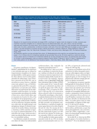 NUTRICIÓN DEL PREESCOLAR, ESCOLAR Y ADOLESCENTE 
Tabla II. Requerimientos de energía estimados (kilocalorías) por día, edad, sexo y actividad física. 
Dietary Reference Intakes (DRIs): Food and Nutrition Board, Institute of Medicine, National Academies 2011 
Edad Sexo Sedentario (B) Moderadamente activo (C) Activo (D) 
2-3 años Mujeres/varones 1.000-1.200 1.000-1.400 1.000-1.400 
4-8 años Mujeres 1.200-1.400 1.400-1.600 1.400-1.800 
Grasas 
Las grasas contribuyen a la digesti-bilidad 
y palatibilidad de los alimentos 
y son esenciales para que se cubran los 
requerimientos energéticos de vitami-nas 
liposolubles y ácidos grasos esencia-les. 
Estos últimos son los ácidos poliin-saturados 
de cadena larga, como el lino-leico, 
precursor de la serie W6, que se 
encuentra en carnes, huevos y vegetales 
como maíz, girasol y soja, y el linoléni-co, 
precursor de la serie W3 y cuya prin-cipal 
fuente es el pescado azul. Ambos 
intervienen en la prevención de las enfer-medades 
cardiovasculares. Los ácidos 
moninsaturados procedentes de semillas 
y frutos secos, como el ácido oleico, que 
se encuentra en el aceite de oliva, evita 
la oxidación de las lipoproteínas y pre-viene 
el riesgo cardiovascular. A diferen-cia 
de los anteriores, las grasas saturadas 
son, sobre todo, de origen animal y son 
aterogénicas.Aunque el colesterol es pre-cursor 
de los ácidos biliares, hormonas 
y vitaminas, se debe controlar su inges-ta, 
ya que el colesterol plasmático es un 
marcador del riesgo cardiovascular y 
existe una relación directa entre sus nive-les 
y la mortalidad cardiaca. 
Los diferentes comités de nutrición, 
con objeto de reducir las enfermedades 
cardiovasculares, han realizado las 
siguientes puntualizaciones(10): 
Por debajo de los 2 años, no es nece-sario, 
ni prudente, la restricción de gra-sas 
o calorías en la dieta de un niño sano. 
La lactancia materna representa la ali-mentación 
óptima desde el punto de vis-ta 
nutricional. Sin embargo, algunos 
estudios, como el Special Turku Coronary Risk 
Factor Intervention Project for Babies (STRIP) 
en niños a partir de los 7 meses de edad, 
en los que se administró una dieta con 
un aporte de grasa total <30%, de gra-sa 
saturada <10% y un aporte de coles-terol 
<200 mg/día, no se detectaron 
efectos adversos sobre el crecimiento y 
el desarrollo neurológico, observándo-se 
además disminución de los niveles de 
C-LDL y de la prevalencia de obesidad. 
Estos resultados indicarían la ausencia 
de daño asociado con prudentes cam-bios 
dietéticos, e incluiría el empleo de 
menor grasa láctea en los niños después 
del año de vida. Por encima de los 2 
años, es conveniente modificar la dieta 
del niño reduciendo la grasa a un 30% 
del total de las calorías; los ácidos gra-sos 
saturados (AGS) no serán más del 
10% de aquélla, los ácidos grasos poliin-saturados 
serán de un 10%, los ácidos 
grasos monoinsaturados entre un 15 y 
un 20% y el aporte de colesterol será 
menor de 300 mg/día. 
Es preciso ser prudentes acerca de la 
utilización de dietas demasiado restric-tivas 
que sufren algunos niños con hiper-colesterolemia; 
ya que, al disminuir la 
ingesta de grasa, se corre el riesgo de no 
proporcionar suficiente energía para ase-gurar 
un óptimo crecimiento. 
Las margarinas son grasas vegetales 
hidrogenadas de forma parcial. Un efec-to 
del proceso es la formación de isó-meros 
trans (al contrario que la forma 
habitual cis). El 15% de las grasas con-sumidas 
en la actualidad (alimentos pro-cesados 
y preparados) tienen isómeros 
trans y presentan efectos adversos en 
el perfil lipídico (aumento de coleste-rol 
total y del LDL con disminución del 
HDL). Los ácidos grasos trans no están 
recomendados, su ingesta no debe supe-rar 
el 1% del total de calorías. 
El aumento de la actividad física es 
útil en niños y adolescentes, ya que ésta 
afecta principalmente a las concentra-ciones 
de C-HDL y triglicéridos, y tam-bién 
se ha demostrado beneficiosa para 
los niveles de C-LDL. 
En la tabla III, se observan las RDIs 
para las grasas y los ácidos linoleico y 
linolénico(9). No se ha definido el nivel 
354 PEDIATRÍA INTEGRAL 
Varones 1.200-1.400 1.400-1.600 1.600-2.000 
9-13 años Mujeres 1.400-1.600 1.600-2.000 1.800-2.200 
Varones 1.600-2.000 1.800-2.200 2.000-2.600 
14-18 años Mujeres 1.800 2.000 2.400 
Varones 2.000-2.400 2.400-2.800 2.800-3.200 
19-20 años Mujeres 2.000 2.200 2.400 
Varones 2.600 2.800 3.000 
Basadas en los requerimientos estimados de energía (EER), constituyen el ingreso medio de energía en la dieta, necesario para 
mantener el equilibrio energético de un individuo sano de una determinada edad, sexo, peso, altura y nivel de actividad, 
adecuada para mantener una buena salud. Se ha utilizado como referencia la talla media y un peso saludable para cada grupo de 
edad y sexo. En niños y adolescentes, la referencia de peso y talla varía. No se han dado RDAs para la energía, ya que un ingreso 
superior a las EER resultaría en aumento de peso y efectos secundarios. Institute of Medicine. Dietary Reference Intakes for 
Energy, Carbohydrate, Fiber, Fat, Fatty Acids, Cholesterol, Protein, and Amino Acids. Washington (DC): The National Academies 
Press; 2002. 
(B) Sedentario significa una leve actividad física diaria. (C) Moderadamente activo significa una actividad física que incluye 
pasear 1,5 a 3 millas al día (3-4 millas/hora) además de leve actividad física al día. (D) Activo significa un estilo de vida que 
incluye pasear más de 3 millas/día (3-4 millas/hora) además de una leve actividad física diaria. Las estimaciones para mujeres 
no incluyen si está embarazada o está con lactancia materna Fuente: Britten P, Marcoe K, Yamini S, Davis C. Development of 
food intake patterns for the MyPyramid Food Guidance System. J Nutr Educ Behav. 2006; 38(6 Suppl): S78-S92. 
 