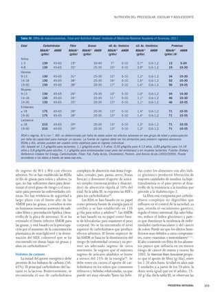 Tabla III. DRIs de macronutrientes. Food and Nutrition Board. Institute of Medicine-National Academy of Sciences; 2011 
Edad Carbohidratos Fibra Grasas n6: Ac. linoleico n3: Ac. linolénico Proteínas 
RDA/AI* AMDR RDA/AI* RDA/AI* AMDR RDA/AI* AMDR RDA/AI* AMDR RDA/AI* AMDR 
(g/día) (g/día) (g/día) (g/día) (g/día) (g/día) (A) 
Niños 
1-3 130 45-65 19* 30-40 7* 5-10 0,7* 0,6-1,2 13 5-20 
4-8 130 45-65 25* 25-35 10* 5-10 0,9* 0,6-1,2 19 10-30 
Varones 
9-13 130 45-65 31* 25-35 12* 5-10 1,2* 0,6-1,2 34 10-30 
14-18 130 45-65 38* 25-35 16* 5-10 1,6* 0,6-1,2 52 10-30 
19-30 130 45-65 38* 20-35 17* 5-10 1,6* 0,6-1,2 56 10-35 
Mujeres 
9-13 130 45-65 26* 25-35 10* 5-10 1,0* 0,6-1,2 34 10-30 
14-18 130 45-65 26* 25-35 11* 5-10 1,1* 0,6-1,2 46 10-30 
19-30 130 45-65 25* 20-35 12* 5-10 1,1* 0,6-1,2 46 10-35 
Embarazo 
≤ 18 175 45-65 28* 20-35 13* 5-10 1,4* 0,6-1,2 71 10-35 
19-30 175 45-65 28* 20-35 13* 5-10 1,4* 0,6-1,2 71 10-35 
Lactancia 
≤ 18 210 45-65 29* 20-35 13* 5-10 1,3* 0,6-1,2 71 10-35 
19-30 210 45-65 29* 20-35 13* 5-10 1,3* 0,6-1,2 71 10-35 
RDA´s negrita. AI´s con *. ND: no determinado por falta de datos sobre los efectos adversos en ese grupo de edad y preocupación 
por falta de capacidad para manejar un exceso. La fuente de ingreso debe ser los alimentos para prevenir ingresos excesivos. 
RDAs y AIs, ambos pueden ser usados como objetivos para el ingreso individual. 
(A): basado en 1,5 g/kg/día para lactantes; 1,1 g/kg/día entre 1-3 años, 0,95 g/kg/día para 4-13 años, 0,85 g/kg/día para 14-18 
años y 0,8 g/kg/día para adultos. 1,1 g/kg/día para embarazadas (usar peso del embarazo) y en mujeres lactantes. Fuente: Dietary 
Reference Intakes for Energy, Carbohydrate. Fiber, Fat, Fatty Acids, Cholesterol, Protein, and Amino Acids (2002/2005). Puede 
accederse a los datos a través de www.nap.edu. 
de ingreso de W3 y W6 con efectos 
adversos. No se han establecido las RDAs 
ni AIs de grasas para niños y adultos; ya 
que, no hay suficientes datos para deter-minar 
el nivel graso de riesgo o el nece-sario 
para prevenir las enfermedades cró-nicas. 
No hay evidencia de seguridad a 
largo plazo con el límite alto de las 
AMDR para las grasas, y estudios in vitro 
en humanos muestran aumento de radi-cales 
libres y peroxidación lipídica (desa-rrollo 
de la placa de ateroma). Sí se ha 
estimado el límite inferior AMDR para 
las grasas, y está basado en la preocupa-ción 
por el aumento de la concentración 
plasmática de triacilglicerol y la dismi-nución 
del HDL colesterol que se ha 
encontrado en dietas bajas en grasas y 
altas en carbohidratos(9). 
Hidratos de carbono 
La mitad del aporte energético debe 
provenir de los hidratos de carbono (50- 
65%). El principal carbohidrato del lac-tante 
es la lactosa. Posteriormente, se 
recomienda el uso de carbohidratos 
NUTRICIÓN DEL PREESCOLAR, ESCOLAR Y ADOLESCENTE 
complejos de absorción más lenta (vege-tales, 
cereales, pan, pastas, arroz, frutas 
frescas) y disminuir el aporte de azúca-res 
simples (monosacáridos y disacári-dos) 
de absorción rápida al 10% del 
total. En la tabla III, se exponen las RDI´s 
para los carbohidratos(9). 
Las RDA se han basado en su papel 
como primera fuente de energía para el 
cerebro y se han establecido en 130 
g/día para niños y adultos(9). Las AMDR 
se han basado en su papel como fuen-te 
de kilocalorías para mantener el peso 
corporal. No se ha encontrado el nivel 
superior de carbohidratos que produce 
efectos adversos. El límite superior de 
las AMDR se basa en la disminución del 
riesgo de enfermedad crónica y en pro-veer 
un adecuado ingreso de otros 
nutrientes. Se sugiere que el máximo 
ingreso de azúcares añadidos se limite 
a menos del 25% de la energía(9). Se 
debe tener en cuenta el aporte de car-bohidratos 
en los niños que consumen 
refrescos y bebidas edulcoradas, ya que 
puede ser muy elevado.Tanto las bebi-das 
como los alimentos con alto índi-ce 
glicémico producen liberación de 
mayores cantidades de insulina. La hipe-rinsulinemia 
es el paso previo al desa-rrollo 
de la resistencia a la insulina que 
precede a la diabetes tipo 2. 
La fibra está compuesta por carbohi-dratos 
complejos no digeribles que 
influyen en el control de la saciedad; ya 
que, retarda el vaciamiento gástrico, 
regula el ritmo intestinal, fija sales bilia-res, 
reduce el índice glucémico y pare-ce 
que disminuye la incidencia de enfer-medades 
cardiovasculares y del cáncer 
de colon. Puede ser que los efectos bene-ficiosos 
sean debidos a otros componen-tes, 
como vitaminas o antioxidantes(7,11). 
El alto contenido en fibra de los alimen-tos 
parece que influiría en un menor 
riesgo de cáncer de mama y ovario. En 
2003, la American Heart Association propu-so 
que el aporte de fibra (g/día), entre 
los 2-20 años fuera: la edad en años más 
5 unidades y, a partir de los 20 años, la 
dosis sería igual que en el adulto, 25- 
30 g/día. En la tabla III, se observan las 
PEDIATRÍA INTEGRAL 355 
 