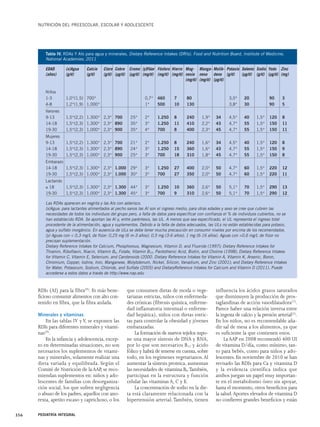 NUTRICIÓN DEL PREESCOLAR, ESCOLAR Y ADOLESCENTE 
Tabla IV. RDAs Y AIs para agua y minerales. Dietary Reference Intakes (DRIs). Food and Nutrition Board, Institute of Medicine, 
National Academies; 2011 
EDAD (x)Agua Calcio Cloro Cobre Cromo (y)Flúor Fósforo Hierro Mag- Manga- Molib- Potasio Selenio Sodio Yodo Zinc 
(años) (g/d) (g/d) (g/d) (μg/d) (μg/d) (mg/d) (mg/d) (mg/d) nesio neso deno (g/d) (μg/d) (g/d) (μg/d) (mg) 
RDIs (AI) para la fibra(9). Es más bene-ficioso 
consumir alimentos con alto con-tenido 
en fibra, que la fibra aislada. 
Minerales y vitaminas 
En las tablas IV y V, se exponen las 
RDIs para diferentes minerales y vitami-nas( 
9). 
En la infancia y adolescencia, excep-to 
en determinadas situaciones, no son 
necesarios los suplementos de vitami-nas 
y minerales, solamente realizar una 
dieta variada y equilibrada. Según el 
Comité de Nutrición de la AAP, se reco-miendan 
suplementos en: niños y ado-lescentes 
de familias con desorganiza-ción 
social, los que sufren negligencia 
o abuso de los padres, aquellos con ano-rexia, 
apetito escaso y caprichoso, o los 
que consumen dietas de moda o vege-tarianas 
estrictas, niños con enfermeda-des 
crónicas (fibrosis quística, enferme-dad 
inflamatoria intestinal o enferme-dad 
hepática), niños con dietas estric-tas 
para controlar la obesidad y jóvenes 
embarazadas. 
La formación de nuevos tejidos supo-ne 
una mayor síntesis de DNA y RNA, 
por lo que son necesarios B12 y ácido 
fólico y habrá de tenerse en cuenta, sobre 
todo, en los regímenes vegetarianos. Al 
aumentar la síntesis proteica, aumentan 
las necesidades de vitamina B6.También, 
participan en la estructura y función 
celular las vitaminas A, C y E. 
La concentración de sodio en la die-ta 
está claramente relacionada con la 
hipertensión arterial.También, tienen 
influencia los ácidos grasos saturados 
que disminuyen la producción de pros-taglandinas 
de acción vasodilatadora(7). 
Parece haber una relación inversa entre 
la ingesta de calcio y la presión arterial(7). 
En los niños, no es recomendable aña-dir 
sal de mesa a los alimentos, ya que 
es suficiente la que contienen estos. 
La AAP en 2008 recomendó 400 UI 
de vitamina D/día, como mínimo, tan-to 
para bebés, como para niños y ado-lescentes. 
En noviembre de 2010 se han 
revisado las RDIs para Ca y vitamina D 
y la evidencia científica indica que 
ambos juegan un papel muy importan-te 
en el metabolismo óseo sin apoyar, 
hasta el momento, otros beneficios para 
la salud.Aportes elevados de vitamina D 
no confieren grandes beneficios y están 
356 PEDIATRÍA INTEGRAL 
(mg/d) (mg/d) (μg/d) 
Niños 
1-3 1,0*(1,5) 700* 0,7* 460 7 80 3,0* 20 90 3 
4-8 1,2*(1,9) 1.000* 1* 500 10 130 3,8* 30 90 5 
Varones 
9-13 1,5*(2,2) 1.300* 2,3* 700 25* 2* 1.250 8 240 1,9* 34 4,5* 40 1,5* 120 8 
14-18 1,5*(2,3) 1.300* 2,3* 890 35* 3* 1.250 11 410 2,2* 43 4,7* 55 1,5* 150 11 
19-30 1,5*(2,3) 1.000* 2,3* 900 35* 4* 700 8 400 2,3* 45 4,7* 55 1,5* 150 11 
Mujeres 
9-13 1,5*(2,2) 1.300* 2,3* 700 21* 2* 1.250 8 240 1,6* 34 4,5* 40 1,5* 120 8 
14-18 1,5*(2,3) 1.300* 2,3* 890 24* 3* 1.250 15 360 1,6* 43 4,7* 55 1,5* 150 9 
19-30 1,5*(2,3) 1.000* 2,3* 900 25* 3* 700 18 310 1,8* 45 4,7* 55 1,5* 150 8 
Embarazo 
14-18 1,5*(2,3) 1.300* 2,3* 1.000 29* 3* 1.250 27 400 2,0* 50 4,7* 60 1,5* 220 12 
19-30 1,5*(2,3) 1.000* 2,3* 1.000 30* 3* 700 27 350 2,0* 50 4,7* 60 1,5* 220 11 
Lactando 
≤ 18 1,5*(2,3) 1.300* 2,3* 1.300 44* 3* 1.250 10 360 2,6* 50 5,1* 70 1,5* 290 13 
19-30 1,5*(2,3) 1.000* 2,3* 1.300 45* 3* 700 9 310 2,6* 50 5,1* 70 1,5* 290 12 
Las RDAs aparecen en negrita y las AIs con asterisco. 
(x)Agua: para lactantes alimentados al pecho sanos las AI son el ingreso medio; para otras edades y sexo se cree que cubren las 
necesidades de todos los individuos del grupo pero, a falta de datos para especificar con confianza el % de individuos cubiertos, no se 
han establecido RDA. Se aportan las AI y, entre paréntesis, las UL. A menos que sea especificado, el UL representa el ingreso total 
procedente de la alimentación, agua y suplementos. Debido a la falta de datos adecuados, las ULs no están establecidas para potasio, 
agua y sulfato inorgánico. En ausencia de ULs se debe tener mucha precaución en consumir niveles por encima de los recomendados. 
(y) Aguas con < 0,3 mg/L de flúor: 0,25 mg (6 m-3 años); 0,5 mg (3-6 años); 1 mg (6-16 años). Aguas con >0,6 mg/L de flúor no 
precisan suplementación. 
Dietary Reference Intakes for Calcium, Phosphorous, Magnesium, Vitamin D, and Fluoride (1997); Dietary Reference Intakes for 
Thiamin, Riboflavin, Niacin, Vitamin B6, Folate, Vitamin B12, Pantothenic Acid, Biotin, and Choline (1998); Dietary Reference Intakes 
for Vitamin C, Vitamin E, Selenium, and Carotenoids (2000. Dietary Reference Intakes for Vitamin A, Vitamin K, Arsenic, Boron, 
Chromium, Copper, Iodine, Iron, Manganese, Molybdenum, Nickel, Silicon, Vanadium, and Zinc (2001); and Dietary Reference Intakes 
for Water, Potassium, Sodium, Chloride, and Sulfate (2005) and DietaryReference Intakes for Calcium and Vitamin D (2011). Puede 
accederse a estos datos a través de http://www.nap.edu 
 