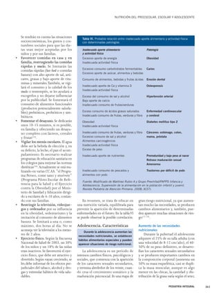 Se tendrán en cuenta las situaciones 
socioeconómicas, los gustos y cos-tumbres 
sociales para que las die-tas 
sean mejor aceptadas por los 
niños y por sus familias. 
• Favorecer comidas en casa y en 
familia, restringiendo las comidas 
rápidas y snacks. Se limitarán las 
comidas rápidas (fast-food o comidas 
basura) con alto aporte de sal, azú-cares, 
grasas y bajo aporte de vita-minas 
y minerales.También, se vigi-lará 
el consumo y la calidad de los 
snacks o tentempiés, se les ayudará a 
escogerlos y no dejarse influenciar 
por la publicidad. Se fomentará el 
consumo de alimentos funcionales 
(productos potencialmente saluda-bles) 
prebióticos, probióticos y sim-bióticos. 
• Fomentar el desayuno. Se dedicarán 
unos 10-15 minutos, si es posible, 
en familia y ofreciendo un desayu-no 
completo con lácteos, cereales 
y frutas(14). 
• Vigilar los menús escolares. El agua 
debe ser la bebida de elección y, en 
su defecto, la leche; el pan el acom-pañamiento. 
Es necesario realizar 
programas de educación sanitaria en 
los colegios para mejorar las normas 
dietéticas(16). Actualmente se está rea-lizando 
en varias CC.AA. “el Progra-ma 
Perseo, come sano y muévete” 
(Programa Piloto Escolar de Refe-rencia 
para la Salud y el Ejercicio 
contra la Obesidad) por el Minis-terio 
de Sanidad y Educación dirigi-do 
a escolares de 6-10 años, contan-do 
con sus familias. 
• Restringir la televisión, videojue-gos 
y ordenador por su influencia 
en la obesidad, sedentarismo y la 
incitación al consumo de alimentos 
basura. Se limitará a una o, como 
máximo, dos horas al día. No se 
aconseja ver la televisión a los meno-res 
de 2 años. 
• Ejercicio físico. Según la Encuesta 
Nacional de Salud de 2003, un 30% 
de los niños y un 18% de las niñas 
eran inactivos. Se favorecerá el ejer-cicio 
físico, que debe ser atractivo y 
divertido. Según vayan creciendo, se 
les debe informar de los efectos per-judiciales 
del tabaco, alcohol y dro-gas 
y estimular hábitos de vida salu-dables. 
NUTRICIÓN DEL PREESCOLAR, ESCOLAR Y ADOLESCENTE 
Tabla VI. Probable relación entre inadecuado aporte alimentario y actividad física 
con determinadas patologías 
Inadecuado aporte alimentario Patología 
y actividad física 
Excesivo aporte de energía Obesidad 
Inadecuada actividad física 
Excesivo consumo carbohidratos fermentables Caries 
Excesivo aporte de azúcar, alimentos y bebidas 
Consumo de alimentos, bebidas y frutas ácidas Erosión dental 
Inadecuado aporte de Ca y vitamina D Osteoporosis 
Inadecuada actividad física 
Exceso del consumo de sal y alcohol Hipertensión arterial 
Bajo aporte de calcio 
Inadecuado consumo de frutas/verduras 
Exceso consumo de ácidos grasos saturados Enfermedad cardiovascular 
Inadecuado consumo de frutas, verduras y fibra y cerebral 
Obesidad Diabetes mellitus tipo 2 
Inadecuada actividad física 
Inadecuado consumo de frutas, verduras y fibra Cánceres: estómago, colon, 
Excesivo consuno de sal y alcohol mama, próstata 
Alimentos carcinogénicos 
Inadecuada actividad física 
Exceso de peso 
Inadecuado aporte de nutrientes Prematuridad y bajo peso al nacer 
Inadecuado consumo de pescados y Trastornos por déficit de yodo 
alimentos con yodo 
Fuente: Modificado de Martínez Rubio A y Grupo PrevInfad/PAPPS Infancia y 
Adolescencia. Supervisión de la alimentación en la población infantil y juvenil. 
Revista Pediatría de Atención Primaria. 2008; X(37). 
En resumen, se trata de educar en 
una nutrición variada, equilibrada para 
prevenir la aparición de determinadas 
enfermedades en el futuro. En la tablaVI 
se puede observar la posible correlación. 
Adolescencia. Características 
La adolescencia es un período de 
intensos cambios físicos, psicológicos y 
sociales, que comienza con la aparición 
de los caracteres sexuales secundarios, 
y termina alrededor de los veinte, cuan-do 
cesa el crecimiento somático y la 
maduración psicosocial. Es una etapa de 
Retraso maduración sexual 
Amenorrea 
gran riesgo nutricional, ya que aumen-tan 
mucho las necesidades, se producen 
cambios alimentarios y, también, pue-den 
aparecer muchas situaciones de ries-go( 
17-19). 
Aumento de las necesidades 
nutricionales 
Durante la pubertad el adolescente 
adquiere el 25% de su talla adulta (con 
una velocidad de 8-12 cm/año), el 40- 
50% de su peso definitivo, se desarro-llan 
los caracteres sexuales secundarios 
y se producen importantes cambios en 
la composición corporal (aumenta un 
50% su masa esquelética, casi se dupli-ca 
la masa muscular, aunque es algo 
menor en las chicas, la cantidad y dis-tribución 
de la grasa varía según el sexo; 
PEDIATRÍA INTEGRAL 361 
Durante la adolescencia aumentan las 
necesidades nutricionales, se establecen 
hábitos alimentarios especiales y pueden 
aparecer situaciones de riesgo nutricional. 
 