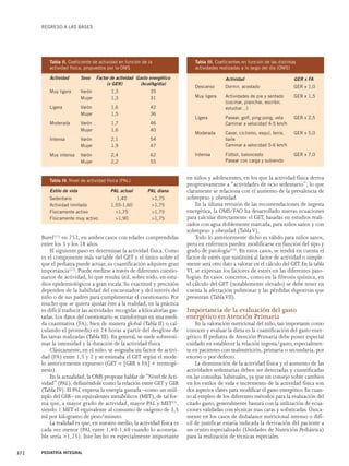 REGRESO A LAS BASES 
Tabla II. Coeficiente de actividad en función de la 
actividad física, propuestos por la OMS 
Actividad Sexo Factor de actividad Gasto energético 
Burel(11) en 752, en ambos casos con edades comprendidas 
entre los 3 y los 18 años. 
El siguiente paso es determinar la actividad física. Como 
es el componente más variable del GET y el único sobre el 
que el pediatra puede actuar, su cuantificación adquiere gran 
importancia(12). Puede medirse a través de diferentes cuestio-narios 
de actividad, lo que resulta útil, sobre todo, en estu-dios 
epidemiológicos a gran escala. Su exactitud y precisión 
dependen de la habilidad del encuestador y del interés del 
niño o de sus padres para cumplimentar el cuestionario. Por 
mucho que se quiera ajustar éste a la realidad, en la práctica 
es difícil traducir las actividades recogidas a kilocalorías gas-tadas. 
Los datos del cuestionario se transforman en una medi-da 
cuantitativa (FA), bien de manera global (Tabla II) o cal-culando 
el promedio en 24 horas a partir del desglose de 
las tareas realizadas (Tabla III). En general, se suele sobreesti-mar 
la intensidad y la duración de la actividad física. 
Clásicamente, en el niño, se asignaba un factor de activi-dad 
(FA) entre 1,5 y 2 y se estimaba el GET según el mode-lo 
anteriormente expuesto (GET = [GER x FA] + termogé-nesis). 
En la actualidad, la OMS propone hablar de “Nivel de Acti-vidad” 
(PAL), definiéndole como la relación entre GET y GER 
(Tabla IV). El PAL expresa la energía gastada –como un múl-tiplo 
del GER– en equivalentes metabólicos (MET), de tal for-ma 
que, a mayor grado de actividad, mayor PAL y MET(3), 
siendo 1 MET el equivalente al consumo de oxígeno de 3,5 
ml por kilogramo de peso/minuto. 
La realidad es que, en nuestro medio, la actividad física es 
cada vez menor (PAL entre 1,40-1,60 cuando lo aconseja-ble 
sería >1,75). Este hecho es especialmente importante 
en niños y adolescentes, en los que la actividad física deriva 
progresivamente a “actividades de ocio sedentario”, lo que 
claramente se relaciona con el aumento de la prevalencia de 
sobrepeso y obesidad. 
En la última revisión de las recomendaciones de ingesta 
energética, la OMS/FAO ha desarrollado nuevas ecuaciones 
para calcular directamente el GET, basadas en estudios reali-zados 
con agua doblemente marcada, para niños sanos y con 
sobrepeso y obesidad (Tabla V). 
Todo lo anteriormente dicho es válido para niños sanos, 
pero en enfermos pueden modificarse en función del tipo y 
grado de patología(13). En estos casos, se tendrá en cuenta el 
factor de estrés que sustituirá al factor de actividad o simple-mente 
será otro dato a valorar en el cálculo del GET. En la tabla 
VI, se expresan los factores de estrés en las diferentes pato-logías. 
En casos concretos, como en la fibrosis quística, en 
el cálculo del GET (notablemente elevado) se debe tener en 
cuenta la afectación pulmonar y las pérdidas digestivas que 
presentan (Tabla VII). 
Importancia de la evaluación del gasto 
energético en Atención Primaria 
En la valoración nutricional del niño, tan importante como 
conocer y evaluar la dieta es la cuantificación del gasto ener-gético. 
El pediatra de Atención Primaria debe poner especial 
cuidado en establecer la relación ingesta/gasto, especialmen-te 
en pacientes con malnutrición, primaria o secundaria, por 
exceso o por defecto. 
La disminución de la actividad física y el aumento de las 
actividades sedentarias deben ser detectadas y cuantificadas 
en las consultas habituales, ya que un consejo sobre cambios 
en los estilos de vida e incremento de la actividad física son 
dos aspectos claves para modificar el gasto energético. En cuan-to 
al empleo de los diferentes métodos para la evaluación del 
citado gasto, generalmente bastará con la utilización de ecua-ciones 
validadas con técnicas mas caras y sofisticadas. Única-mente 
en los casos de disbalance nutricional intenso o difí-cil 
de justificar estaría indicada la derivación del paciente a 
un centro especializado (Unidades de Nutrición Pediátrica) 
para la realización de técnicas especiales. 
372 PEDIATRÍA INTEGRAL 
(x GER) (kcal/kg/día) 
Muy ligera Varón 1,3 35 
Mujer 1,3 31 
Ligera Varón 1,6 42 
Mujer 1,5 36 
Moderada Varón 1,7 46 
Mujer 1,6 40 
Intensa Varón 2,1 54 
Mujer 1,9 47 
Muy intensa Varón 2,4 62 
Mujer 2,2 55 
Tabla IV. Nivel de actividad física (PAL) 
Estilo de vida PAL actual PAL diana 
Sedentario 1,40 >1,75 
Actividad limitada 1,55-1,60 >1,75 
Físicamente activo >1,75 >1,75 
Físicamente muy activo >1,90 >1,75 
Tabla III. Coeficientes en función de las distintas 
actividades realizadas a lo largo del día (OMS) 
Actividad GER x FA 
Descanso Dormir, acostado GER x 1,0 
Muy ligera Actividades de pie y sentado GER x 1,5 
(cocinar, planchar, escribir, 
estudiar…) 
Ligera Pasear, golf, ping-pong, vela GER x 2,5 
Caminar a velocidad 4-5 km/h 
Moderada Cavar, ciclismo, esquí, tenis, GER x 5,0 
baile 
Caminar a velocidad 5-6 km/h 
Intensa Fútbol, baloncesto GER x 7,0 
Pasear con carga y subiendo 
 