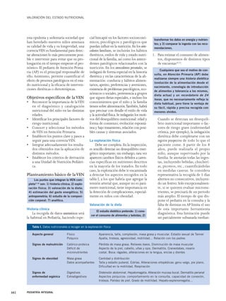 VALORACIÓN DEL ESTADO NUTRICIONAL 
esta opulenta y sedentaria sociedad que 
han heredado nuestros niños amenaza 
su calidad de vida y su longevidad, una 
correcta VEN es fundamental para detec-tar 
alteraciones lo más precozmente posi-ble 
e intervenir para evitar que su pro-longación 
en el tiempo empeore el pro-nóstico. 
El pediatra de Atención Prima-ria 
(AP) es el principal responsable de 
ello. Asimismo, permite cuantificar el 
efecto de procesos patológicos en el esta-do 
nutricional y la eficacia de interven-ciones 
dietéticas o dietoterápicas. 
Objetivos específicos de la VEN 
• Reconocer la importancia de la VEN 
en el diagnóstico y catalogación 
nutricional del niño en las distintas 
edades. 
• Identificar los principales factores de 
riesgo nutricional. 
• Conocer y seleccionar los métodos 
de VEN en Atención Primaria. 
• Establecer los puntos clave y pasos a 
seguir para una correcta VEN. 
• Integrar adecuadamente los resulta-dos 
obtenidos tras la aplicación de 
distintos métodos. 
• Establecer los criterios de derivación 
a una Unidad de Nutrición Pediátri-ca. 
Planteamiento básico de la VEN 
Los puntos que integran la VEN com-pleta( 
1-3) son: 1) historia clínica; 2) explo-ración 
física; 3) valoración de la dieta; 
4) estimación del gasto energético; 5) 
antropometría; 6) estudio de la composi-ción 
corporal; 7) analítica. 
Historia clínica 
La recogida de datos anamnésicos será 
la habitual en Pediatría, haciendo espe-cial 
hincapié en los factores socioeconó-micos, 
psicológicos y patológicos que 
puedan influir en la nutrición. En los ante-cedentes 
familiares, se incluirán los hábitos 
dietéticos, estilos de vida y estado nutri-cional 
de la familia, así como los antece-dentes 
patológicos relacionados con la 
nutrición. En los antecedentes personales, se 
indagará de forma especial en la historia 
dietética y en las características de la ali-mentación: 
conducta y hábitos alimen-tarios, 
apetito, preferencias y aversiones, 
existencia de problemas psicológicos, eco-nómicos 
o sociales, pertenencia a grupos 
que siguen dietas especiales, e incluso los 
conocimientos que el niño y la familia 
tienen sobre alimentación.También, habrá 
que precisar con detalle el estilo de vida 
y la actividad física. Se indagarán los moti-vos 
del desequilibrio nutricional: edad y 
forma de comienzo, evolución espontá-nea 
y bajo tratamiento, relación con posi-bles 
causas y síntomas asociados. 
La exploración física 
Debe ser completa. En la inspección, 
es sencillo detectar un desequilibrio ener-gético 
importante; sin embargo, rara vez 
aparecen cambios físicos debidos a caren-cias 
específicas en nutrientes descritos 
en la mayoría de los tratados. En todo 
caso, la exploración debe ir encaminada 
a detectar los aspectos recogidos en la 
tabla I, a los que habría que agregar la 
tensión arterial que, aunque no es pará-metro 
nutricional, tiene importancia en 
la detección de complicaciones, especial-mente 
en niños con obesidad. 
Valoración de la dieta 
1. Para estimar el consumo de alimen-tos, 
disponemos de distintos tipos 
de encuestas(4,5). 
Cuando se detectan un desequili-brio 
nutricional importante o fac-tores 
de riesgo grave (enfermedad 
crónica, por ejemplo), la indagación 
dietética debe completarse con un 
registro prospectivo de todo lo que el 
paciente come. A partir de los 8 
años, puede realizarla el propio 
niño, aunque supervisado por la 
familia. Se anotarán todas las inges-tas, 
incluyendo bebidas, chucherí-as, 
picoteos, etc., cuantificándolas 
en medidas caseras. Se considera 
representativa la recogida de 3 días 
alternos no consecutivos, incluyen-do 
un festivo. Solo excepcionalmen-te, 
si se quieren evaluar micronu-trientes, 
se precisará de un periodo 
más amplio. El tiempo de que dis-pone 
el pediatra en la consulta y la 
falta de dietistas en AP limita el uso 
de esta importante herramienta 
diagnóstica. Esta limitación puede 
ser parcialmente subsanada median- 
302 PEDIATRÍA INTEGRAL 
transformar los datos en energía y nutrien-tes; 
y 3) comparar la ingesta con las reco-mendaciones. 
El estudio dietético pretende: 1) cono-cer 
el consumo de alimentos y bebidas; 2) 
Cualquiera que sea el motivo de con-sulta, 
en Atención Primaria (AP) debe 
realizarse siempre una historia dietética 
(evolución de la alimentación desde el 
nacimiento, cronología de introducción 
de alimentos y tolerancia a los mismos, 
dieta actua) y un recordatorio de 24 
horas, que no necesariamente refleja la 
dieta habitual, pero tiene la ventaja de 
su fácil, rápida y precisa recogida con 
menores olvidos. 
Tabla I. Datos nutricionales a recoger en la exploración física 
Aspecto general Físico Apariencia, talla, complexión, masa grasa y muscular. Estadio sexual de Tanner 
Psíquico Apatía, tristeza, agresividad, motilidad… Relación con los padres 
Signos de malnutrición Calórico-proteica Pérdida de masa grasa. Relieves óseos. Disminución de masa muscular 
Déficit de Aspecto de la piel, cabello, uñas y ojos. Dermatitis. Craneotabes, rosario 
micronutrientes costal. Boca: rágades, alteraciones en la lengua, encías y dientes 
Signos de obesidad Masa grasa Cantidad y distribución 
Datos acompañantes Talla y estadío puberal. Estrías. Alteraciones ortopédicas: genu valgo, pie plano. 
Dificultad en la motilidad. Respiración 
Signos de Digestivos Distensión abdominal. Hepatomegalia. Alteración mucosa bucal. Dermatitis perianal 
enfermedad orgánica Extradigestivos Aspectos psíquicos: comportamiento en la consulta, capacidad de conexión, 
tristeza. Palidez de piel. Grado de motilidad. Hepato-esplenomegalia… 
 