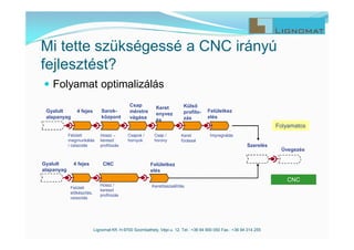 Lignomat Kft. H-9700 Szombathely, Vépi u. 12. Tel.: +36 94 900 050 Fax.: +36 94 314 255
 Folyamat optimalizálás
CNCCNC
KeretösszeállításHossz /
kereszt
profilozás
Felületi
előkészítés,
csiszolás
Sarok-
központ
Gyalult
alapanyag
Csap
méretre
vágása
Keret
enyvez
és
Külső
profilo-
zás
Felületi
megmunkálás
/ csiszolás
Csapok /
hornyok
Csap /
horony
Keret
fúrással
FolyamatosFolyamatos
Felületkez
elés
Impregnálás
CNC
Üvegezés
Hossz –
kereszt
profilozás Szerelés
4 fejes
Felületkez
elés
4 fejesGyalult
alapanyag
Mi tette szükségessé a CNC irányú
fejlesztést?
 
