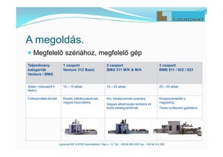  Megfelelő szériához, megfelelő gép
Lignomat Kft. H-9700 Szombathely, Vépi u. 12. Tel.: +36 94 900 050 Fax.: +36 94 314 255
A megoldás.
Teljesítmény
kategóriák
Venture / BMG
1 csoport
Venture 312 Basic
2 csoport
BMG 511 M/K & M/A
3 csoport
BMB 911 / 922 / 923
Ablak / műszak(8 h
Netto)
10 – 15 ablak 15 – 25 ablak 25 – 40 ablak
Felhasználási terület Kisebb vállalkozásoknak,
vegyes használatra
Kis- középüzemek számára
Vegyes alkalmazási területre és
tiszta ablakgyártóknak
Középüzemektől a
nagyiparig
Tiszta nyílászáró gyártásra
 