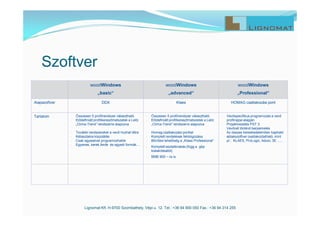 Lignomat Kft. H-9700 Szombathely, Vépi u. 12. Tel.: +36 94 900 050 Fax.: +36 94 314 255
Szoftver
woodWindows
„basic“
woodWindows
„advanced“
woodWindows
„Professional“
Alapszoftver DDX Klaes HOMAG csatlakozási pont
Tartalom - Összesen 5 profilrendszer választható
- Elődefiniált profilkeresztmetszetek a Leitz
„Clima-Trend” rendszerre alapozva
- További rendszereket a vevő hozhat létre
- Kétasztalos kiszolálás
- Csak egyesével programozhatók
- Egyenes, kerek,ferde és egyedi formák…
- Összesen 5 profilrendszer választható
- Elődefiniált profilkeresztmetszetek a Leitz
„Clima-Trend” rendszerre alapozva
- Homag csatlakozási ponttal
- Komplett rendelések feldolgozása
- Bővítési lehetőség a „Klaes Professional“
- Komplett asztalkirakás (függ a gép
kialakításától)
- BMB 900 – ra is.
- Vevőspecifikus programozás a vevő
profilrajzai alapján
- Projektvezetés PST 3
- Vevőnél történő beüzemelés
- Az összes kereskedelemben kapható
ablakszoftver csatlakoztatható, mint
pl.: KLAES, ProLogic, Adulo, 3E …..
 