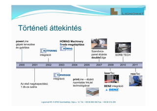 Lignomat Kft. H-9700 Szombathely, Vépi u. 12. Tel.: +36 94 900 050 Fax.: +36 94 314 255
HOMAG Machinery
Środa megalapítása
laserTec
Szendvics-
panel élzárás
doubleEdge
printLine – élzáró
nyomtatás InkJet
technológiával
Az első nagykapacitású
1 db-os széria
powerLine
gépek tervezése
és gyártása
BENZ integráció
SORB TECH
2000 2001 2002 2003 2004 2005 2007 2009 2010 2011
reacTec
Történeti áttekintés
integráció
integráció
 
