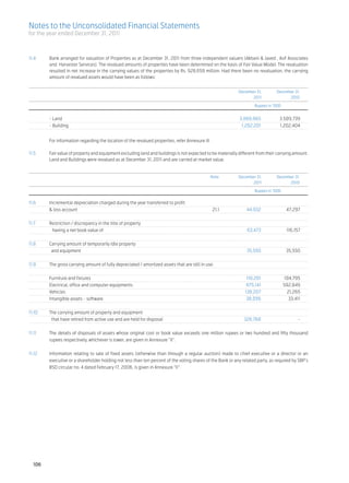 Notes to the Unconsolidated Financial Statements
for the year ended December 31, 2011



11.4		Bank arranged for valuation of Properties as at December 31, 2011 from three independent valuers (Akbani & Javed , Asif Associates
      and Harvester Services). The revalued amounts of properties have been determined on the basis of Fair Value Model. The revaluation
      resulted in net increase in the carrying values of the properties by Rs. 928.659 million. Had there been no revaluation, the carrying
      amount of revalued assets would have been as follows:			


		  	                                                                                                        December 31,	       December 31,
			                                                                                                                 2011 	             2010

				                                                                                                                 Rupees in ‘000


	         - Land		                                                                                            3,869,965	3,509,739
	         - Building		                                                                                         1,202,201	1,202,404


	         For information regarding the location of the revalued properties, refer Annexure III			
          	
11.5	     Fair value of property and equipment excluding land and buildings is not expected to be materially different from their carrying amount.
          Land and Buildings were revalued as at December 31, 2011 and are carried at market value.


		 Note 	                                                                                                    December 31,	       December 31,
			                                                                                                                 2011 	             2010

				                                                                                                                 Rupees in ‘000


11.6	  Incremental depreciation charged during the year transferred to profit	
	      & loss account	                                                                        21.1 	           44,932 	             47,297
	
11.7	  Restriction / discrepancy in the title of property 	
	        having a net book value of		                                                                          63,473 	             116,157
	
11.8	  Carrying amount of temporarily idle property 	
	       and equipment		                                                                                        35,550 	             35,550
	
11.9	  The gross carrying amount of fully depreciated / amortized assets that are still in use:	
	
	      Furniture and fixtures		                                                                               110,201 	            104,795
	      Electrical, office and computer equipments		                                                           875,141 	           592,849
	Vehicles		 138,207 	                                                                                                               21,265
	      Intangible assets - software		                                                                         38,056 	               33,411
	
11.10	 The carrying amount of property and equipment 	
	       that have retired from active use and are held for disposal		                                        328,768 	                    -
	
11.11	 The details of disposals of assets whose original cost or book value exceeds one million rupees or two hundred and fifty thousand
       rupees respectively, whichever is lower, are given in Annexure “II”.	
	
11.12	 Information relating to sale of fixed assets (otherwise than through a regular auction) made to chief executive or a director or an
       executive or a shareholder holding not less than ten percent of the voting shares of the Bank or any related party, as required by SBP’s
       BSD circular no. 4 dated February 17, 2006, is given in Annexure “II”.




    106
 