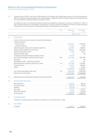 Notes to the Unconsolidated Financial Statements
for the year ended December 31, 2011



12.2	
  Through Finance Act 2007, a new section 100A read with the 7th Schedule (the Schedule) was inserted in the Income Tax Ordinance,
  2001 for the taxation of banking companies. The Schedule seeks to simplify the taxation of banking companies and is applicable from
  the tax year 2009 (financial year ending on December 31, 2008).			
		
	 The deferred tax asset on the deductible temporary differences disallowed as a deduction in the past up to December 31, 2007, for
  which transitory provisions are not available, is being kept as an asset as the Bank is confident that transitory provisions would be
  introduced to set out the mechanism of claiming where benefit of these allowances can be claimed.

		 Note 	                                                                                               December 31,	      December 31,
			                                                                                                            2011 	            2010

				                                                                                                            Rupees in ‘000


13.	      OTHER ASSETS

	         Income / mark-up accrued on advances, investments and lending to	
	          financial institutions:	
	          - in local currency		                                                                        10,950,120 	    11,294,176
	          - in foreign currencies		                                                                          32,023 	        31,115
	         Advances, deposits, advance rent and other prepayments		                                        1,322,089 	    1,105,867
	         Advance taxation (payments less provisions)		                                                   1,590,524 	   1,863,690
	         Stationery and stamps on hand		                                                                     41,439 	       29,713
	         Prepaid exchange risk fee		                                                                             53 	           66
	         Unrealized gain on forward foreign exchange contracts		                                            162,279 	             -
	         Due from the employees’ retirement benefit schemes	               36.4	                         1,562,389	    1,504,938
	         Excise duty	                                                             	                               11	26
	         Receivable from SBP - customers encashments		                                                        9,222	           487
	         Non banking assets acquired in satisfaction of claims	             13.1	                        1,974,266	     1,730,492
	         Suspense account		                                                                                584,350	      696,059
	         Others 		                                                                                           81,654	       40,612
	          			                                                                                          18,310,419	18,297,241
	         Less: Provision held against other assets	                        13.2	                       (1,098,592)	    (1,062,781)
	         Other assets (net of provision)		                                                              17,211,827	   17,234,460
	
13.1	     Market value of non banking assets acquired in satisfaction of claims		                       1,820,550	               1,747,410
	
13.2	     Provision against Other Assets:	

	    Opening balance		         1,062,781 	                                                                                          816,191
	    Charge for the year		       308,815 	                                                                                         331,077
	Reversals		 (194,634)	                                                                                                                   -
	    Net charge		                 114,181 	                                                                                        331,077
	    Written off / adjusted		    (78,370)	                                                                                         (84,487)
	    Closing balance		        1,098,592 	                                                                                        1,062,781
	
14.	 CONTINGENT ASSETS

	         There were no contingent assets of the Bank as at December 31, 2011 and December 31, 2010.	
	
15.	      BILLS PAYABLE

	         In Pakistan		                                                                                   4,015,317 	            4,118,791




    108
 