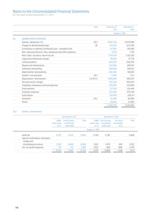 Notes to the Unconsolidated Financial Statements
for the year ended December 31, 2011



		 Note 	                                                                                                 December 31,	                December 31,
			                                                                                                              2011 	                      2010

				                                                                                                                 Rupees in ‘000


29.	      ADMINISTRATIVE EXPENSES
	         Salaries, allowances, etc.	                                                      29.3	           6,861,704	                   5,979,990
	         Charge for defined benefit plan	                                                    36	             470,155 	                   472,290
	         Contribution to defined contribution plan - provident fund		                                        217,061 	                    191,008
	         Non-executive directors’ fees, allowances and other expenses		                                           4,225 	                   1,725
	         Rent, taxes, insurance, electricity, etc.		                                                       1,519,574 	                  1,322,361
	         Legal and professional charges		                                                                     96,914 	                     81,774
	Communications		                                                                                            404,208 	                    250,976
	         Repairs and maintenance		                                                                          252,884 	                    209,551
	         Stationery and printing		                                                                          280,018 	                     244,122
	         Advertisement and publicity		                                                                      284,650	                      196,651
	         Auditors’ remuneration 	                                                          29.1	                 13,916	                     11,111
	         Depreciation / Amortization	                                                11.2 & 11.3	         1,030,468	                     850,537
	         Security service charges		                                                                         552,343	                     463,925
	         Travelling, conveyance and fuel expenses		                                                         270,007	                     218,006
	         Entertainment 		                                                                                    137,195	                    124,549
	         Computer expenses		                                                                                423,458	                     270,538
	         Subscription 		                                                                                    256,156	                      292,311
	Donations	                                                                                29.2	               61,295	                     38,260
	         Others 		                                                                                           29,645	                       21,902
			 13,165,876	                                                                                                                         11,241,587


29.1	
  Auditors’ remuneration			
  	
			                      December 31, 2011	 December 31, 2010

			                                               KPMG	     Ernst & Young	 Total	          KPMG	 Ernst & Young	        M. Yousuf	              Total
			                                          Taseer Hadi	    Ford Rhodes		            Taseer Hadi	 Ford Rhodes	      Adil Saleem
			                                                & Co.	     Sidat Hyder		                 & Co.	  Sidat Hyder	            & Co.	

		 Rupees in ‘000		
 		
	 Audit fee 	                                    2,925 	        2,925 	    5,850 	         2,730 	      2,730 	                  - 	         5,460
	 Special certifications, half yearly	
	  reviews and	
	  miscellaneous services	                       3,158 	        3,400 	    6,558 	         1,622 	      1,470 	                430 	         3,522
	 Out-of-pocket expenses	                           771 	          737 	    1,508 	        1,025 	       200 	                904 	          2,129
			                                              6,854 	        7,062 	    13,916 	        5,377 	     4,400 	               1,334 	          11,111




    116
 