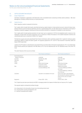 Annual Report of Allied Bank Limited for the year 2011 | Financial Statements

Notes to the Unconsolidated Financial Statements
for the year ended December 31, 2011



42.	    CAPITAL ASSESSMENT AND ADEQUACY
42.1	   Scope of Applications
	       The Basel II Framework is applicable to the Bank both at the consolidated level (comprising of wholly owned subsidiary - ABL Asset
        Management Company Limited) and also on a stand alone basis.

42.2	   Capital Structure	
	       Bank’s regulatory capital is analyzed into two tiers:	
	
	       Tier 1 capital, which includes fully issued, subscribed and paid up capital, balance in share premium account, reserve for bonus issue,
        general reserves as per the financial statements and net un-appropriated profits, etc after deductions for investments in the equity of
        subsidiary companies engaged in banking and financial activities and deficit on revaluation of available for sale investments.	

	       Tier 2 capital, which includes general provisions for loan losses (up to a maximum of 1.25 % of risk weighted assets), reserves on the
        revaluation of fixed assets and equity investments (up to a maximum of 45% of the balance in the related revaluation reserves) and
        subordinated debt (up to a maximum of 50% of Tier 1 capital). 	

	       The Bank has issued unsecured subordinated Term Finance Certificates, which contributes towards Tier II capital for minimum capital
        requirements (MCR) to support the Bank’s growth. The regulatory approval for TFC I and TFC II was obtained in December 2006 and
        August 2009 respectively. 	

	       Liability to the TFC holders is subordinated to and ranked inferior to all other debts of the bank including deposits. TFC I is not redeemable
        before maturity without prior approval of the SBP, where as TFC II can be redeemed after the 11th redemption date of the entire TFC
        issue.	

	       The salient features of the issue are as follow:	
	
		                                                               Term Finance Certificate-I	                            Term Finance Certificate-II	
	       Outstanding Amount-	
	        (Rupees in thousand)	                                   2,495,000 	                                            2,997,600 	
	       Issue date	                                              December 06, 2006	                                     August 28, 2009	
	       Total issue	                                             2,500,000 	                                            3,000,000 	
	       Rating	                                                  AA- 	                                                   AA- 	
	       Listing	                                                 Karachi Stock Exchange	                                Karachi Stock Exchange	
		                                                               (Guarantee) Limited	                                   (Guarantee) Limited	
	       Rate	                                                    Payable semi annually 	                                Payable semi annually 	
		                                                               Six months KIBOR plus 1.9% 	                           - Six months KIBOR plus 0.85% for 	
			                                                                                                                     first 5 years	
			                                                                                                                     - Six months KIBOR plus 1.30% from	
			                                                                                                                     start of 6th year	
	       Call Option	                                             Call option is not available to the issuer	            Issuer has the right to seek redemption
			                                                                                                                     after the eleventh redemption date of the
			                                                                                                                     entire TFC issue, prior to its stated
			                                                                                                                     maturity.	
	       Repayment	                                               8 Years (2007 - 2014)	                                 10 Years (2010 - 2019)	
	
	       Tier 3 Capital has also been prescribed by the SBP for managing market risk; however the Bank does not have any Tier 3 capital.	
	
	       The required capital is achieved by the Bank through: 	
	
	       (a)    enhancement in the risk profile of asset mix at the existing volume level;	
	       (b)   ensuring better recovery management; and	
	       (c)    maintain acceptable profit margins.	
	




                                                                                                                                                                        127
 