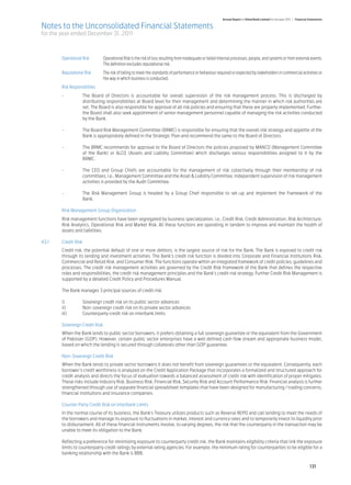 Annual Report of Allied Bank Limited for the year 2011 | Financial Statements

Notes to the Unconsolidated Financial Statements
for the year ended December 31, 2011



	        Operational Risk	        Operational Risk is the risk of loss resulting from inadequate or failed internal processes, people, and systems or from external events.
                                  The definition excludes reputational risk.	
	        Reputational Risk	       The risk of failing to meet the standards of performance or behaviour required or expected by stakeholders in commercial activities or
                                  the way in which business is conducted. 	
	        Risk Responsibilities	
	-	The Board of Directors is accountable for overall supervision of the risk management process. This is discharged by
   distributing responsibilities at Board level for their management and determining the manner in which risk authorities are
   set. The Board is also responsible for approval of all risk policies and ensuring that these are properly implemented. Further,
   the Board shall also seek appointment of senior management personnel capable of managing the risk activities conducted
   by the Bank. 	

	        -	           The Board Risk Management Committee (BRMC) is responsible for ensuring that the overall risk strategy and appetite of the
                      Bank is appropriately defined in the Strategic Plan and recommend the same to the Board of Directors.	
	
	        -	           The BRMC recommends for approval to the Board of Directors the policies proposed by MANCO (Management Committee
                      of the Bank) or ALCO (Assets and Liability Committee) which discharges various responsibilities assigned to it by the
                      BRMC. 	
	
	        -	           The CEO and Group Chiefs are accountable for the management of risk collectively through their membership of risk
                      committees, i.e., Management Committee and the Asset & Liability Committee. Independent supervision of risk management
                      activities is provided by the Audit Committee.	
	
	        -	           The Risk Management Group is headed by a Group Chief responsible to set-up and implement the Framework of the
                      Bank. 	
	
	        Risk Management Group Organization	
	        Risk management functions have been segregated by business specialization, i.e., Credit Risk, Credit Administration, Risk Architecture,
         Risk Analytics, Operational Risk and Market Risk. All these functions are operating in tandem to improve and maintain the health of
         assets and liabilities.	
	
43.1	    Credit Risk	
	        Credit risk, the potential default of one or more debtors, is the largest source of risk for the Bank. The Bank is exposed to credit risk
         through its lending and investment activities. The Bank’s credit risk function is divided into Corporate and Financial Institutions Risk,
         Commercial and Retail Risk, and Consumer Risk. The functions operate within an integrated framework of credit policies, guidelines and
         processes. The credit risk management activities are governed by the Credit Risk Framework of the Bank that defines the respective
         roles and responsibilities, the credit risk management principles and the Bank’s credit risk strategy. Further Credit Risk Management is
         supported by a detailed Credit Policy and Procedures Manual.	

	        The Bank manages 3 principal sources of credit risk: 	
	
	        i)	          Sovereign credit risk on its public sector advances	
	        ii)	         Non-sovereign credit risk on its private sector advances	
	        iii)	        Counterparty credit risk on interbank limits	
	
	        Sovereign Credit Risk	
	        When the Bank lends to public sector borrowers, it prefers obtaining a full sovereign guarantee or the equivalent from the Government
         of Pakistan (GOP). However, certain public sector enterprises have a well defined cash flow stream and appropriate business model,
         based on which the lending is secured through collaterals other than GOP guarantee.	

	        Non-Sovereign Credit Risk	
	        When the Bank lends to private sector borrowers it does not benefit from sovereign guarantees or the equivalent. Consequently, each
         borrower’s credit worthiness is analyzed on the Credit Application Package that incorporates a formalized and structured approach for
         credit analysis and directs the focus of evaluation towards a balanced assessment of credit risk with identification of proper mitigates.
         These risks include Industry Risk, Business Risk, Financial Risk, Security Risk and Account Performance Risk. Financial analysis is further
         strengthened through use of separate financial spreadsheet templates that have been designed for manufacturing / trading concerns,
         financial institutions and insurance companies. 	

	        Counter Party Credit Risk on Interbank Limits	
	        In the normal course of its business, the Bank’s Treasury utilizes products such as Reverse REPO and call lending to meet the needs of
         the borrowers and manage its exposure to fluctuations in market, interest and currency rates and to temporarily invest its liquidity prior
         to disbursement. All of these financial instruments involve, to varying degrees, the risk that the counterparty in the transaction may be
         unable to meet its obligation to the Bank.	

	        Reflecting a preference for minimizing exposure to counterparty credit risk, the Bank maintains eligibility criteria that link the exposure
         limits to counterparty credit ratings by external rating agencies. For example, the minimum rating for counterparties to be eligible for a
         banking relationship with the Bank is BBB.	

                                                                                                                                                                               131
 