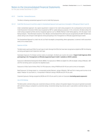 Annual Report of Allied Bank Limited for the year 2011 | Financial Statements

Notes to the Unconsolidated Financial Statements
for the year ended December 31, 2011



43.1.2	     Credit Risk - General Disclosures


	           The Bank is following standardized approach for all its Credit Risk Exposures.


43.1.2.1	   Credit Risk: Disclosures for portfolio subject to Standardized Approach and supervisory risk weights in IRB approach Basel II specific


	           Under standardized approach, the capital requirement is based on the credit rating assigned to the counterparties by the External
            Credit Assessment Institutions (ECAIs) duly recognized by SBP for capital adequacy purposes. In this connection, the Bank utilizes the
            credit ratings assigned by ECAIs and has recognized agencies such as PACRA (Pakistan Credit Rating Agency), JCR-VIS (Japan Credit
            Rating Company - Vital Information Systems), Fitch, Moody’s and Standard & Poors which are also recognized by the SBP. The Bank also
            utilizes rating scores of Export Credit Agencies (ECA) participating in the “Arrangement on Officially Supported Export Credits”


	           The Standardised Approach to credit risk sets out fixed risk weights corresponding, where appropriate, to external credit assessment
            levels or for unrated claims.


	           Selection of ECAIs


	           The Bank selects particular ECAI(s) for each type of claim. Amongst the ECAIs that have been recognised as eligible by SBP, the following
            are being used against each respective claim type.


	           Sovereigns Exposures: For foreign currency claims on sovereigns, the Bank uses country risk scores of Export Credit Agencies (ECA)
            participating in the “Arrangement on Officially Supported Export Credits” available on OECD’s website.


	           Exposures to Multilateral Development Banks (MDBs): For exposures on MDBs not eligible for a 0% risk weight, ratings of Moody’s, S&P
            and Fitch are being used to calculate risk-weighted assets.


	           Exposures to Public Sector Entities (PSEs): For PSE exposures, rating of PACRA and JCR-VIS are used to arrive at risk weights.


	           Bank Exposures: For foreign banks (i.e., incorporated outside Pakistan), ratings of Moody’s, S&P and Fitch is being used to arrive at risk
            wights. However, for local bank (i.e., incorporated in Pakistan) ratings of PACRA and JCR-VIS are used.


	           Corporate Exposures: Ratings assigned by PACRA and JCR-VIS are used for claims on Corporates (excluding equity exposures).


	           Use of ECAI Ratings


	           The Bank prefers solicited ratings over unsolicited ratings at all times, owing to the greater degree of accuracy (in general) associated
            with solicited ratings as compared to unsolicited ratings. Unsolicited ratings may only be used in cases where a solicited ratings is not
            available.




                                                                                                                                                                    135
 