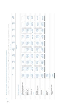 43.4	      Maturities of Assets and Liabilities - Based on the working prepared by the Asset and Liabilities Management Committee (ALCO) of the Bank
      	 This analysis has been prepared on the basis of the balances determined by the Assets and Liabilities management Committee (ALCO) of the bank, keeping in view the historical receipt / withdrawal pattern of these balances. 				




144
      										

      	                                                                                                                                                        December 31, 2011

      	   Total	 Up to 1 	                                                                                         Over 1 	            Over 3 	          Over 6 	                      Over 1 	        Over 2 	         Over 3 	        Over 5 	   Above
      		         month 	                                                                                             to 3 	              to 6 	        months to 	                      to 2 	           to 3 	           to 5 	         to 10 	 10 years
      			                                                                                                         months 	            months 	            1 year 	                     years 	          years 	          years 	         years 		
      	
      			                                                                                                                                                       (Rupees in ‘000)
      	
      	          On–balance sheet financial instruments	
      					
      	Assets	
      	          Cash and balances with treasury banks	               36,479,758 	        26,081,460 	            723,187 	            21,840 	                     - 	            3,217,757 	      3,217,757 	      3,217,757 	             - 	             -
      	          Balances with other banks	                            1,679,085 	          1,478,380 	            31,067 	             6,276 	                     - 	              54,454 	         54,454 	         54,454 	              - 	             -
      	          Lendings to financial institutions	                    1,361,754 	          1,361,754 	                 - 	                 - 	                    - 	                     - 	              - 	             - 	             - 	             -
      	          Investments - net	                                  195,694,122 	          2,883,954 	         17,311,551 	      30,093,339 	       104,627,821 	                 3,216,722 	     3,985,029 	     25,246,169 	     8,329,537 	              -
      	          Advances - net	                                     244,433,474 	         52,528,117 	       19,963,493 	        22,618,667 	          8,271,807 	           31,601,862 	         31,153,556 	    35,286,262 	    39,278,399 	      3,731,311
      	          Operating fixed assets	                               18,087,011 	           145,304 	          290,609 	            435,913 	              871,826 	               911,343 	       474,466 	        446,133 	       691,889 	    13,819,528
      	          Deferred tax assets	                                    751,908 	             (8,958)	           (54,287)	          (42,502)	                131,150 	             758,338 	         415,727 	         (5,519)	     (442,041) 	             -
      	          Other assets - net	                                   17,211,827 	         9,187,024 	         2,579,214 	         2,106,018 	          230,560 	                 (549,296)	                - 	       40,570 	     2,055,405 	     1,562,332
      		                                                             515,698,939 	        93,657,035 	        40,844,834 	        55,239,551 	         114,133,164 	           39,211,180 	       39,300,989 	     64,285,826 	    49,913,189 	     19,113,171
      	          Liabilities	
      	          Bills payable	                                         4,015,317 	          4,015,317 	                 - 	                 - 	                    - 	                     - 	              - 	             - 	             - 	             -
      	Borrowings	                                                   49,993,200 	          33,783,851 	         5,024,781 	        7,384,823 	           292,288 	                  584,576 	        584,576 	      2,338,305 	              - 	             -
      	          Deposits and other accounts	                        399,561,676 	         50,822,431 	        74,477,614 	       66,298,661 	        56,555,543 	            22,612,255 	          18,917,511 	   25,163,863 	    48,443,477 	    36,270,321
      	          Sub-ordinated loans 	                                 5,492,600 	                   - 	             600 	               500 	                  1,100 	        1,248,200 	         1,248,200 	          3,600 	    2,990,400 	               -
      	          Deferred tax liabilities	                                      - 	                  - 	                 - 	                 - 	                    - 	                     - 	              - 	             - 	             - 	             -
          	      Other liabilities	                                   13,296,342 	           3,691,716 	       5,638,240 	           345,732 	               679,813 	              355,025 	          419,171 	      674,775 	      1,491,870 	             -
      		                                                             472,359,135 	         92,313,315 	        85,141,235 	       74,029,716 	        57,528,744 	           24,800,056 	          21,169,458 	    28,180,543 	    52,925,747 	    36,270,321
      	          Net assets	                                          43,339,804 	          1,343,720 	      (44,296,401)	        (18,790,165)	       56,604,420 	                 14,411,124 	     18,131,531 	   36,105,283 	    (3,012,558)	    (17,157,150)
      	
      	          Share capital	                                         8,603,110 	
      	Reserves	                                                       8,762,745 	
      	          Unappropriated profit	                               20,254,503 	
      		                                                              37,620,358 	
      	          Surplus on revaluation of assets	
      	           - net of tax	                                         5,719,446 	
      		                                                              43,339,804
 