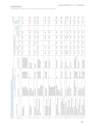 STATEMENT SHOWING WRITTEN OFF LOANS OR ANY OTHER FINANCIAL RELIEF
      OF FIVE HUNDRED THOUSAND RUPEES OR ABOVE FROM (JANUARY 01, 2011 TO December 31, 2011)                                                                                                                          Amount in Million
      		                                                  Name of Individuals / Partners/Directors		                             Outstanding Liabilities at the Beginning of the year			                            Other
      										                                                                                                                                                                                     Interest /	 Financial	   Total
      S. 	 Name and address of the Borrower					 Interest /			                                                                                                                           Principal	   Mark-up	      Relief
      No.		                                 Name of Directors	                              NIC Nos.	 Father’s / Husband’s Name	 Principal	   Mark-up	           Other	         Total	 Written-off	 Written-off	 Provided	 9+10+11
      1	2	                                                       3		                                                   4	                                    5	6	7	8	9	10	11	12
                                                                                                                                                                                                                                                                                                       ANNEXURE I




       1     MB & SS SONS CO.                                    Anjum Siddique Spall                300-88-03826      Muhammad Siddique Spall         110.405   28.767    51.679    190.851   35.005       -    80.446      115.451
             DEFENCE ROAD, SIALKOT                               Sohail Siddique Spall               300-87-038263     Muhammad Siddique Spall
                                                                 Rohail Siddique Spall               300-88-038262     Muhammad Siddique Spall
                                                                 Mushraff Siddique Spall             300-93-310708     Muhammad Siddique Spall
                                                                 Shamaila Naheed                     300-74-515668”    Muhammad Ashraf Arain”
                                                                 Umar Waqas”

       2     ITTEFAQ TEXTILE MILLS LTD.                          Mian M.Yousaf Aziz                  N/A               Mian Yousaf Aziz                27.886    77.577    0.392     105.855   27.886       -     77.969    105.855
             186-H, Model Town Lhr”                              Mian Haroon yousuf                                    Mian Abdul Aziz
                                                                 Khalid siraj
                                                                 Mian Ali Yousuf

       3     NOORI CORPORATION                                   Muhammad Ashraf                     501-44-090854     Fazal Karim                      91.319        -    32.452    123.771   56.799       -     32.452      89.251
             R-4/48, 2-A, Virjee Street, Rampart Road, Karachi

       4     HURA (PVT) LTD.                                     Mr. Irfan Ullah Niazi               239-89-009081     Zafarullah Khan Niazi           31.903    49.296     0.165     81.364   31.903       -     49.461      81.364
             41-Civic Centre, Barkat Market, New Garden,         Mr. Abbas Ahmed                     35202-5373273-3   Sheikh Mukhtar Ahmed
             Lahore                                              Mr. Muhammad Ramzan                 35202-2913967-9   Haji Ch. Karam Din
                                                                 Mr. Hafeez Ullah Khan Niazi
                                                                 Mr. Inamullah Khan Niazi


       5     KAMOKA TEXTILE PVT.LTD.                             MR. Zafar-ul-Hassan                 33100-1783969-9   Muhammad Inayat                 30.677    37.243         -    67.920    30.677       -     37.243     67.920
             Niamat Colony near Lyall pur chemicals, Jar-        Mr. Shoail Ashraf                   244-76-691563     Muhammad Ashraf
             ranwala Road Faisalabad

       6     TABASSUM INDUSTRIES                                 IRSHAD AHMED TABASSUM               N/A               Mohammad Bashir                 19.970    32.403     1.732     54.105   19.970       -     34.135      54.105
             1/8, FIRDOUS COLONY, NAZIMABAD, KARACHI.            MR. MASOOD AHMED
                                                                 MRS. TASNEEM BEGUM
                                                                 MR. ASIF UR REHMAN
                                                                 MR. ARSHAD ALI AYUBI
                                                                 MR. IMRAN AHMED KHAN
                                                                                                                                                                                                                                         As referred to in notes 10.6 to the unconsolidated financial statements




       7     SALMAN CHEMICALS PVT LTD.                           Muhammad Imran Mubarik              N/A               Muhammad Mubarik                15.625    33.216     1.008    49.849    15.625       -     34.224     49.849
             Suite No. 3, 3rd Floor Central Plaza New Garden     Haji M. Ishaque
             Town Lhr                                            Ghulam Hussain
                                                                 Safdar Ali

       8     PARAMOUNT TRADE INTERNATIONAL                       Mohammad Farooq                     510-54-038635     Mohammad Shafi                   14.677   17.798     0.193    32.668    13.969       -     17.991     31.960
             A-22 Paradise Banglow Abbul Hassan Isfahani
             Road Gulshan E Iqbal karachi.”

       9     Strongwill Wire Industries (Pvt.) Ltd.              Mr. Muhammad                        42201-0625616-3   Ali Mohammed                    99.937    27.745         -    127.682        -       -     27.745      27.745

       10    FARM SHIELD PVT. LTD.                               Mr. Hassan Jamal                    N/A               N/A                             27.051         -         -     27.051   27.051       -          -      27.051
             55-B, Ahmed Block New Garden Town Lhr               Mr. Mushtaq Ali Shahid

       11    SHOEB CORPORATION                                   Mohammad Naeem                      502-90-451154     Zakaria Ibrahim                   8.231   16.050    0.007     24.288     8.231       -     16.057     24.288
              714, A.B. Arcade Fatima Jinnah Colony New M.A
             jinnah Road karachi

       12    GENERAL RICE TRADING.                               MR MIAN ABDUL REHMAN OPPAL., SYED   42301-2234151-9   Mian Jamaluddin Opal            12.500    10.225      1.411    24.136   12.500       -     11.636      24.136
             SUITE NO.H-209, CHAPPAL BEACH ARCADE-III,           ZILEY ALI SHAH NAQVI.               520-60-065943     Syed Ghazanfar Ali Shah Naqvi
             CLIFTON KARACHI.                                                                        270-60-552221

       13    TARIQ ICE FACTORY PVT LTD.                          Haji Ali Nawaz                      N/A               Haji Sohrab Khan                 8.085     9.202     0.120     17.407   8.085        -      9.322      17.407
             LY - 31, 16/7-A Usmanabad off: Nishtar Road         Mrs. Kishwer Sultnan                42201-0252631-6
             Karachi.                                            Haji Sohrab khan                    N/A




147
       14    SANWAL COTTON GINNERS                               Mehmood hussain                     36301-8856663-3   Rafique Ahmed Khan               9.763      7.161    0.185     17.109    9.763       -      7.346      17.109
                                                                                                                                                                                                                                                                                                                   Annual Report of Allied Bank Limited for the year 2011 | Financial Statements




             Mouza jaggo Wala, Tehsil & Distt: Lodhran           Mian Muhammad Altaf                 327-89-168402     Mian Taj Muhammad
 