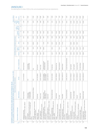 STATEMENT SHOWING WRITTEN OFF LOANS OR ANY OTHER FINANCIAL RELIEF
      OF FIVE HUNDRED THOUSAND RUPEES OR ABOVE FROM (JANUARY 01, 2011 TO December 31, 2011)                                                                                                                          Amount in Million
      		                                                  Name of Individuals / Partners/Directors		                             Outstanding Liabilities at the Beginning of the year			                            Other
      										                                                                                                                                                                                     Interest /	 Financial	   Total
      S. 	 Name and address of the Borrower					 Interest /			                                                                                                                           Principal	   Mark-up	      Relief
      No.		                                 Name of Directors	                              NIC Nos.	 Father’s / Husband’s Name	 Principal	   Mark-up	           Other	         Total	 Written-off	 Written-off	 Provided	 9+10+11
      1	2	                                                      3		                                                 4	                                 5	6	7	8	9	10	11	12
                                                                                                                                                                                                                                                                                                       ANNEXURE I




       28    MEHMOOD ASSOCIATES                                 Mehmood Ahmed                513-89-090330         Mehmood Ahmed                   1.925     2.025      0.121      4.071      1.925         -      2.146       4.071
             B-19,BLOCK-B,GULSHAN E IQBAL, KARACHI
             KARACHI

       29    TAHIR TRADERS                                      1) Mirza Amjad               N/A                   “Azizullah Baig                 1.232     2.004     0.126       3.362      1.232         -      2.130      3.362
             Safina Building, Mohammed Bin Qasim Road,          2) Azizullah Baig                                  Inayatullah Baig”
             Opp. C.T.O. Compound, I.I. Chundrigar Road,        3) Shahnaz Mirza
             Karachi

       30    METCON                                             Muhammed Akhter Siddiqui     N/A                   N/A                            0.725      1.610     0.060       2.395      0.725         -      1.670      2.395
             2, Sumera Appartment, Main University Road,
             Gulshan e Iqbal, Karachi

       31    AMJAD TRADERS                                      Riaz Ahmed                   267-48-226924         Mir Feroz Din                  0.450      1.764     0.035       2.249     0.450          -      1.799      2.249
             6-Mecleod Road, Lahore

       32    GRACE COMMODITIES                                  Anwar ul Haq                 42201-3513660-9       Inam ul Haq                    0.921      1.085         -       2.006      0.921         -      1.085      2.006
             428, 4th Floor, Mashriq Centre, Karachi

       33    Q.SIGN ENGINEERING SERVICE                         Najam us Saqib               501-52-529878         S. Muhammed Saeed              0.931     0.866       0.110      1.907      0.931         -      0.976       1.907
             Suit No.410, Almas Heights, Block-2, Nursery,      Malik Iftikhar Ahmed         520-60-608070         Mirza Abdul Sattar
             PECHS, Karachi                                     Salim Ahmed                  501-44-335891

       34    HAJI ABDUL KARIM RICE MILLS                        Abdul Karim                  42201-3431119-5       Muhammad Alam Khan                 -          -      1.129       2.314    0.460          -      1.129       1.589
             Flat No.C-7, Dolmin Heights, Shaheed-e-Millat
             Road, Karachi

       35    KHAN TRADE INTERNATIONAL                           IMTIAZ FAROOQ KHAN           269-90-102856         M. Shan Raza                   0.387      0.991     0.021       1.399      0.387         -      1.012       1.399
             H. NO. 11, STREET NO. 10, MAIN BAZAR, MUSTA-
             FABAD, LAHORE

       36    PRIMEX                                             Habib Ahmed                  42201-3050483-1       Muhammad Taqi                   2.413         -     0.978       3.391     0.363          -      0.978       1.341
             J-11, Al-Azam Square, F.B. Area, Karachi
                                                                                                                                                                                                                                         As referred to in notes 10.6 to the unconsolidated financial statements




       37    Asif Aziz Memon (Ex-Staff)                         EX-STAFF                     41304-5471620-5       Abdul Aziz Memon               1.088      0.321     0.394       1.803     0.500          -      0.715       1.215
             House No.35, G.O.R. Colony, Hyderabad

       38    WORLD WIDE MERCHANTS                               Faisal Malik                 35202-8959213-9       Malik M. Ashraf                0.372          -     0.710       1.082      0.372         -      0.710       1.082
             10-A, Babar Centre outside Akbari Gate, Circular
             Road, Lahore

       39    INTISAR AHMED                                      Intisar Ahmed Khokhar        37405-3813725-9       Ghulam Muhammad Khokhar        0.404      0.631         -       1.035     0.404          -      0.631       1.035
             Mohallah Totian Street no. 1, garjakh, District
             Gujranwala

       40    SYED QASIM AKHTAR                                  QASEEM AKHTAR                42101-4785836-3       Syed Tajuddin                  0.545      0.474     0.066       1.085     0.545          -     0.540        1.085
             3/579, Shah Faisal Colony, Karachi

       41    SYED YASIR AHMED                                   SYED YASIR AHMED             42101-1536003-7       Syed Tajuddin                  0.553      0.462     0.066        1.081    0.526          -      0.528       1.054
             R-606, Sector 7-D/3, North Karachi, Karachi

       42    IMTIAZ ALI                                         Imtiaz Ali                   42101-5963804-9       Haji Bundoo Khan               0.486     0.489      0.001       0.976     0.486          -     0.490       0.976
             R-606, Sector No.7/D-3, North Karachi

       43    MOHD ZULFIQAR ISMAIL                               Zulfiqar Ismail              42101-5357226-5       M. Ismail Siddiqui             0.491      0.472         -       0.963      0.491         -      0.472      0.963
             B-447 Sector 11/A, North Karachi

       44    MUHAMMAD SHAKIR                                    Muhammad Shakir              42101-4652428-9       Sher Muhammad                  0.496      0.458         -       0.954     0.496          -      0.458      0.954
             House No.1457 Sector 10/C Rabbi Colony Orangi
             Town, Karachi, Karachi




149
                                                                                                                                                                                                                                                                                                                   Annual Report of Allied Bank Limited for the year 2011 | Financial Statements
 