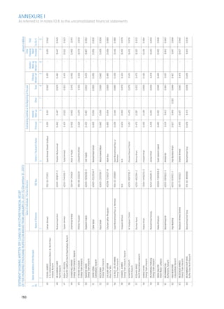 STATEMENT SHOWING WRITTEN OFF LOANS OR ANY OTHER FINANCIAL RELIEF
      OF FIVE HUNDRED THOUSAND RUPEES OR ABOVE FROM (JANUARY 01, 2011 TO December 31, 2011)                                                                                                                           Amount in Million




150
      		                                                  Name of Individuals / Partners/Directors		                             Outstanding Liabilities at the Beginning of the year			                            Other
      										                                                                                                                                                                                     Interest /	 Financial	    Total
      S. 	 Name and address of the Borrower					 Interest /			                                                                                                                           Principal	   Mark-up	      Relief
      No.		                                 Name of Directors	                              NIC Nos.	 Father’s / Husband’s Name	 Principal	   Mark-up	           Other	         Total	 Written-off	 Written-off	 Provided	 9+10+11
      1	2	                                               3		                                                          4	                                 5	6	7	8	9	10	11	12
                                                                                                                                                                                                                                                                                                        ANNEXURE I




       45    SOHAIL AHMED                                Sohail Ahmed                          502-93-172413         Syed Ahmed Sheikh Siddiqui      0.491      0.451         -       0.942      0.491          -      0.451     0.942
             A-9, United Apatment, Block-M, North Naz-
             imabad, Karachi

       46    MUHAMMAD AMIR                               Muhammad Amir                         42401-1854571-5       Shabbir Muhammad                0.482     0.447          -       0.929      0.482          -     0.447     0.929
             North Karachi

       47    BAGH-E-RASOOL                               Taseer Ahmed                          42101-1744199-7       Tufail Ahmed                    0.401     0.522          -       0.923      0.401          -     0.522      0.923
             POULTRY COMPLEX North Nazimabad, Karachi

       48    SHAMSHAD ANWAR                              Shamshad Anwar                        504-94-316424         Noor ul Huda                    0.450     0.465          -       0.915      0.450          -     0.465      0.915
             Orangi Town, Karachi, Karachi

       49    IFTIKHAR HUSSAIN                            Iftikhar Hussain                      484-88-030219         Chaudhery Khan                  0.434     0.476          -       0.910      0.434          -     0.476      0.910
             Orangi Town, Karachi

       50    NADEEM HABIB                                Nadeem Habib                          42401-1939260-5       S.M. Habib                      0.435     0.467          -       0.902      0.435          -     0.467     0.902
             Orangi Town, Karachi

       51    ZAFAR IQBAL                                 Zafar Iqbal                           42401-2022634-7       Muhammad Ismail                 0.450     0.450          -       0.900      0.450          -     0.450     0.900
             Saeedabad, Karachi

       52    RAZA SHAH                                   Raza Shah                             42401-2319706-7       Abdul Hamid Mian                0.440     0.459          -       0.899      0.440          -     0.459     0.899
             Orangi Town, Karachi

       53    GHULAM JAFFAR                               Ghulam Jaffar Phulpoto                45204-7218027-9       Allah Bux                       0.485     0.404          -       0.889      0.485          -     0.404     0.889
             Khair Pur Mirs

       54    S.M.RAZI-UR-REHMAN                          Syed Muhammad Razi ur Rehman          504-02-285801         Syed Muhammad Razi ur           0.436     0.444          -       0.880      0.436          -     0.444     0.880
             Orangi Town, Karachi                                                                                    Rehman

       55    SHAKEEL AHMED                               Shakeel Ahmed                         N/A                   N/A                             0.424     0.455          -       0.879      0.424          -     0.455      0.879
             Orangi Town, Karachi, Karachi
                                                                                                                                                                                                                                          As referred to in notes 10.6 to the unconsolidated financial statements




       56    M.NADEEM CHISHTI                            M. Nadeem Chishti                     42101-3097230-7       Ghulam Rasool Chishti           0.451     0.425          -       0.876      0.451          -     0.425      0.876
             North Karachi

       57    ROSHAN BANO                                 Roshan Bano                           42101-1463384-2       Behroz Khan                     0.475     0.397          -       0.872      0.475          -     0.397      0.872
             North Nazimabad, karachi

       58    NAWAZ KHAN                                  Nawaz Khan                            13504-9450253-3       Haseeb Khan                     0.430     0.436          -       0.866      0.430          -     0.436     0.866
             Orangi Town, Karachi

       59    MUHAMMAD FAROOQ                             Muhammad Farooq                       42101-1256381-5       Zarwar Khan                     0.416     0.443          -       0.859      0.416          -     0.443     0.859
             Orangi Town, Karachi

       60    RABIA SALEEM                                Rabia Khatoon                         45504-7385069-2       Syed Saleem Jawed               0.445     0.403          -       0.848      0.445          -     0.403      0.848
             Shahi Bazar, Larkana

       61    MUHAMMAD ALI                                Muhammad Ali                          42101-3915622-3       Ahmed Ali                       0.431      0.412         -       0.843      0.431          -      0.412     0.843
             Bufferzone, Karachi

       62    HAJI MUKHTAR                                Haji Mukhtar                          42101-1574157-7       Haji Bundoo Khan                0.427      0.416     0.001       0.844      0.427          -      0.417     0.844
             Liaquatabad, Karachi

       63    MUDDASIR AHMED                              Mudassir Ahmed Shahid                 501-77-551023         Shahid Ahmed                    0.415     0.427          -       0.842      0.415          -     0.427      0.842
             Orangi Town, Karachi

       64    MUHAMMAD ASIF SIRAJ                         Muhammad Asif Siraj                   519-92-469996         Muhammad Siraj                  0.426      0.413         -       0.839      0.426          -      0.413     0.839
             Buffer Zone North Karachi
 
