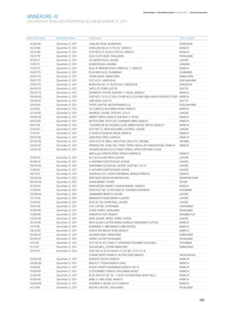 Annual Report of Allied Bank Limited for the year 2011 | Financial Statements

ANNEXURE-III
LOCATION OF REVALUED PROPERTIES AS ON DECEMBER 31, 2011



Date of Purchase	   Revaluation Date	    Particulars 	                                                                              City Location

  15/08/66	         December 31, 2011	   CAVALARY ROAD, NOWSHERA	                                                                  NOWSHERA
  30/12/66	         December 31, 2011	   BUNGLOW NO.44-D, PECHS, KARACHI	                                                          KARACHI
  30/12/66	         December 31, 2011	   PLOT NO.72/S, BLOCK 6 PECHS, KARACHI	                                                     KARACHI
  23/12/70	         December 31, 2011	   GOLE CLOTH BZAR, FAISALABAD.	                                                             FAISALABAD
  01/10/73	         December 31, 2011	   30-NAPIER ROAD, LAHORE.	                                                                  LAHORE
  13/10/73	         December 31, 2011	   BUNDER ROAD LARKANA	                                                                      LARKANA
  17/07/75	         December 31, 2011	   BLDG AT MEREWEATHER TOWER,GK-7, KARACHI	                                                  KARACHI
  20/07/75	         December 31, 2011	   BLUE AREA BLDG, ISLAMABAD	                                                                ISLAMABAD
  20/07/75	         December 31, 2011	   TRUNK BAZAR, RAWALPINDI	                                                                  RAWALPINDI
  29/07/75	         December 31, 2011	   PLOT # 631 , MIRPUR A.K	                                                                  AZAD KASHMIR
  29/07/75	         December 31, 2011	   MUNICIPAL NO. 97, BLOCK NO.1, SARGODHA.	                                                  SARGODHA
  04/03/79	         December 31, 2011	   SATELLITE TOWN, QUETTA	                                                                   QUETTA
  20/03/79	         December 31, 2011	   DADABHOY CENTRE,SHAHRAH-E-FAISAL, KARACHI	                                                KARACHI
  09/08/80	         December 31, 2011	   SHOP NO.5,7,8,10,11,12 KDA, SCHEME NO.24, GULSHAN IQBAL KARACHI UNIVERSITY ROAD	KARACHI
  29/04/82	         December 31, 2011	   SIRKI ROAD, QUETTA	                                                                       QUETTA
  24/10/84	         December 31, 2011	   UPPER CHATTER, MUZAFFARABAD, A.K.	                                                        AZAD KASHMIR
  01/01/85	         December 31, 2011	   TAJ COMPLEX, M.A.JINNAH ROAD, KARACHI	                                                    KARACHI
  22/04/85	         December 31, 2011	   ANARKALI LAHORE. SHOP NO. 30 & 31	                                                        LAHORE
  05/06/85	         December 31, 2011	   AMBER TOWER, KARACHI SHAHRAH-E-FAISAL	                                                    KARACHI
  08/10/86	         December 31, 2011	   BUFFER ZONE, KDA FLATS, SHADMAN TOWN, KARACHI	                                            KARACHI
  08/11/86	         December 31, 2011	   “SHOWROOM ON GROUND FLOOR, AMBER PALACE,SMCHS, KARACHI “	                                 KARACHI
  25/01/87	         December 31, 2011	   PLOT NO.7-E, MAIN BOULVARD, GULBERG, LAHORE.	                                             LAHORE
  17/12/87	         December 31, 2011	   4-SHOPS AT BOATING BASIN, KARACHI	                                                        KARACHI
  09/10/88	         December 31, 2011	   ZAIBUNISA STREET, KARACHI	                                                                KARACHI
  07/05/90	         December 31, 2011	   OPEN PLOT AT SMALL INDUSTRIAL AREA SITE, SAHIWAL.	                                        SAHIWAL
  24/02/92	         December 31, 2011	   PREMISES NO. 200& 300, TRADE TOWER, ABDULLAH HAROON ROAD, KARACHI	                        KARACHI
  24/02/92	         December 31, 2011	   SHOWROOM NOS.9 & 10 TRADE TOWER, UPPER GRPOUND FLOOR,
  		                                     ABDULLAH HAROON ROAD, KARACHI (BRANCH) 	                                                  KARACHI
  31/05/92	         December 31, 2011	   B/O QILA GUJAR SINGH LAHORE.	                                                             LAHORE
  16/08/92	         December 31, 2011	   8-KASHMIR EGERTON ROAD LAHORE.	                                                           LAHORE
  09/09/92	         December 31, 2011	   SHAHDMAN COLONY BR. LAHORE. SHOP NO. 13 & 14	                                             LAHORE
  11/08/93	         December 31, 2011	   8-KASHMIR EGERTON ROAD LAHORE.	                                                           LAHORE
  08/11/93	         December 31, 2011	   HAIDRY,BLOCK-G NORTH NAZIMBAD, BRANCH KARACHI	                                            KARACHI
  20/04/94	         December 31, 2011	   NEW SADIQ BAZAR RAHIMYAR KHAN	                                                            RAHIMYAR KHAN
  08/05/94	         December 31, 2011	   GRAIN MARKET VEHARI	                                                                      VEHARI
  15/08/94	         December 31, 2011	   ADAM ARCADE BRANCH, BHAHDURABAD, KARACHI	                                                 KARACHI
  17/08/94	         December 31, 2011	   OPEN PLOT NO: 37/19 PHASE VII HYATABAD PESHAWER	                                          PESHAWAR
  29/08/94	         December 31, 2011	   SAMANABAD BRANCH LAHORE.	                                                                 LAHORE
  27/12/94	         December 31, 2011	   BRANDERTH ROAD BRANCH LAHORE.	                                                            LAHORE
  17/05/95	         December 31, 2011	   BLDG AT 199-UPPER MALL LAHORE	                                                            LAHORE
  31/07/96	         December 31, 2011	   CIVIC CENTRE, HYDERABAD	                                                                  HYDERABAD
  15/09/96	         December 31, 2011	   SITARA TOWER, FAISALABAD.	                                                                FAISALABAD
  19/09/96	         December 31, 2011	   AHMEDPUR EAST BRANCH.	                                                                    BAHAWALPUR
  23/09/96	         December 31, 2011	   BANK SQUARE, MODEL TOWN, LAHORE.	                                                         LAHORE
  30/10/96	         December 31, 2011	   BATH ISLAND CLIFTON BRANCH KARACHI (BROADWAY CLIFTON)	                                    KARACHI
  27/11/96	         December 31, 2011	   KHAYABAN-E-JAMI BRANCH (JAMI ARCADE)	                                                     KARACHI
  29/12/96	         December 31, 2011	   KHALID BIN WALEED ROAD BRANCH	                                                            KARACHI
  05/06/97	         December 31, 2011	   KASHMIR ROAD, RAWALPINDI	                                                                 RAWALPINDI
  28/06/97	         December 31, 2011	   JINNAH COLONY FAISALABAD.	                                                                FAISALABAD
  14/11/97	         December 31, 2011	   PLOT NO.16-B/1, PHASE V, HAYATABAD PESHAWER (BUILDING)	                                   PESHAWAR
  11/12/97	         December 31, 2011	   ASGHAR MALL CHOWK RAWALPNDI	                                                              RAWALPINDI
  29/12/97	         December 31, 2011	   SHOP NO. A1 TO A4, BLOCK-A, SITE NO. ST.21/1,14-B,
  		                                     SCHEME NORTH KARACHI, BUFFER ZONE KARACHI	                                                SHEIKHUPURA
  20/03/98	         December 31, 2011	   NURSERY (PECHS) KARACHI	                                                                  KARACHI
  29/06/98	         December 31, 2011	   MASJID-E-TOOBA KARACHI (DHA)	                                                             KARACHI
  11/08/98	         December 31, 2011	   BLOCK K NORTH NAZIMABAD KARACHI (SB-4)	                                                   KARACHI
  19/08/98	         December 31, 2011	   CLOTH MARKET KARACHI (M.A.JINNAH ROAD)	                                                   KARACHI
  31/08/98	         December 31, 2011	   BLDG ON PLOT NO. SR -7 ALTAF HUSSAIN ROAD NEW CHALLI 	                                    KARACHI
  15/09/98	         December 31, 2011	   BABA-E-URDU ROAD, KARACHI	                                                                KARACHI
  30/09/98	         December 31, 2011	   KHYABAN-E-BADAR, D.H.A. KARACHI	                                                          KARACHI
  14/12/98	         December 31, 2011	   REGENCY ARCADE, FAISALABAD.	                                                              FAISALABAD



                                                                                                                                                           159
 