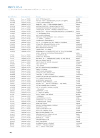 ANNEXURE-III
LOCATION OF REVALUED PROPERTIES AS ON DECEMBER 31, 2011



Date of Purchase	   Revaluation Date	    Particulars 	                                                         City Location
  18/12/98	         December 31, 2011	   199-A, UPPER MALL, LAHORE	                                            LAHORE
  23/06/99	         December 31, 2011	   PLOT NO.B-7 FRUIT & VEGETABLE COMPLEX HAZAR GANJI QUETTA	             QUETTA
  08/07/99	         December 31, 2011	   CITIZEN COLONY, HYDERABAD 157/E	                                      HYDERABAD
  12/07/99	         December 31, 2011	   SAIMA TRADE TOWER, I.I. CHUNDRIGAR ROAD, KARACHI	                     KARACHI
  02/08/99	         December 31, 2011	   BUNGLOW NO 8-A QUAID-E-AZAM ROAD MULTAN CANTT.	                       MULTAN
  05/08/99	         December 31, 2011	   BUNGLOW NO. 33/4 BLOCK 7&8 BANGLORE TOWN, KARACHI	                    KARACHI
  09/08/99	         December 31, 2011	   LAKSON SQUARE, 3RD FLOOR, SARWAR SHAHEED ROAD, KARACHI	               KARACHI
  25/08/99	         December 31, 2011	   SHOP NO. G-5, G-6 AND G-47 KEHKASHAN (JADE GARDEN CLIFTON) KARACHI	   KARACHI
  10/09/99	         December 31, 2011	   L.D.A. WASA BRANCH LAHORE	                                            LAHORE
  20/12/99	         December 31, 2011	   BANK SQUARE, GUJRANWALA.	                                             GUJRANWALA
  26/05/00	         December 31, 2011	   P.I.B. COLONY BRANCH SHOP NO. 10-11,47 & 48, KARACHI	                 KARACHI
  10/06/00	         December 31, 2011	   S.I.T.E. BRANCH, B-12,KARACHI	                                        KARACHI
  27/08/03	         December 31, 2011	   STOCK EXCHANGE BRANCH KARACHI	                                        KARACHI
  09/03/05	         December 31, 2011	   PLOT NO. 12 FT/4 FARERE TOWN, BATH ISLAND CLIFTON KARACHI	            KARACHI
  27/06/05	         December 31, 2011	   KOTWALI ROAD, FAISALABAD (REGIONAL OFFICE).	                          FAISALABAD
  29/06/05	         December 31, 2011	   SUSAN ROAD / MADINA TOWN, FAISALABAD.	                                FAISALABAD
  30/06/05	         December 31, 2011	   MONTGOMERY BAZAR, FAISALABAD.	                                        FAISALABAD
  19/08/05	         December 31, 2011	   GARHHA CHINIOT, DISTT. JHANG.	                                        CHINIOT
  30/09/05	         December 31, 2011	   SHOWROOM NO. S-05, GROUND FLOOR, PLOT NO. 13, CLIFTON BROADWAY,
  		                                     KARACHI. (BROADWAY CLIFTON BRANCH) AREA: 2,500 SFT. 	                 KARACHI
  22/10/05	         December 31, 2011	   JAIL ROAD, FAISALABAD.	                                               FAISALABAD
  22/10/05	         December 31, 2011	   SATYANA ROAD, FAISALABAD.	                                            FAISALABAD
  21/12/05	         December 31, 2011	   BANK HOUSE, NO. 131, KHAYABAN E KHALID,PHASE-VIII, DHA, KARACHI	      KARACHI
  21/12/05	         December 31, 2011	   NEW CHALI-BRANCH, KARACHI	                                            KARACHI
  31/12/05	         December 31, 2011	   PEOPLES COLONY “D” GROUND, FAISALABAD.	                               FAISALABAD
  07/03/06	         December 31, 2011	   ABDALI ROAD MULTAN.	                                                  MULTAN
  19/05/06	         December 31, 2011	   F-10 ISLAMABAD	                                                       ISLAMABAD
  22/05/06	         December 31, 2011	   NEW SABZI MANDI SUPPER HIGHWAY KARACHI 	                              KARACHI
  26/05/06	         December 31, 2011	   PHASE IV D.H.A LAHORE	                                                LAHORE
  30/05/06	         December 31, 2011	   INDUSTRIAL AREA, BADAMI BAGH 	                                        LAHORE
  30/05/06	         December 31, 2011	   LOHARI GATE, CIRCULAR ROAD, LAHORE 	                                  LAHORE
  30/06/06	         December 31, 2011	   CLIMAXABAD , G T ROAD GUJRANWALA.	                                    GUJRANWALA
  30/06/06	         December 31, 2011	   “SHOP NP. F-6, ZAM ZAMA BOULEVARD, PHASE-V, KARACHI”	                 KARACHI
  30/06/06	         December 31, 2011	   PLOT PHASE V-C, DHA, LAHORE	                                          LAHORE
  30/06/06	         December 31, 2011	   WAHDAT COLONY PLAZA, LAHORE	                                          LAHORE
  19/08/06	         December 31, 2011	   PROPERTY AT 200-B, UPPER MALL, LAHORE	                                LAHORE
  21/08/06	         December 31, 2011	   OPEN PLOT NO:G-4, MAIN BOULEVARD, PHASE-I, DHA, LAHORE	               LAHORE
  05/09/06	         December 31, 2011	   GHULAM MUHAMMAD ABAD, FAISALABAD	                                     FAISALABAD
  06/09/06	         December 31, 2011	   PLOT NO: 24, BLOCK -B, GULBERG-II, LAHORE	                            LAHORE
  09/09/06	         December 31, 2011	   F-11 ISLAMABAD 	                                                      ISLAMABAD
  19/09/06	         December 31, 2011	   GARDEN TOWN, LAHORE	                                                  LAHORE
  30/10/06	         December 31, 2011	   G - 11 MARKAZ ISLAMABAD	                                              ISLAMABAD
  08/11/06	         December 31, 2011	   44/F AZIZ SHAHEED ROAD MULTAN 	                                       MULTAN
  11/11/06	         December 31, 2011	   F-8 ISLAMABAD 	                                                       ISLAMABAD
  29/11/06	         December 31, 2011	   KARIMABAD BRANCH KARACHI 	                                            KARACHI
  15/12/06	         December 31, 2011	   SUPER MARKET (F-6) ISLAMABAD	                                         ISLAMABAD
  30/12/06	         December 31, 2011	   ALLAMA IQBAL TOWN, LAHORE	                                            LAHORE
  30/12/06	         December 31, 2011	   FAISAL TOWN. LAHORE	                                                  LAHORE
  24/03/07	         December 31, 2011	   SHAHRAH E NOOR MUHAMMAD HYDERABAD 	                                   HYDERABAD
  19/05/07	         December 31, 2011	   BAGBANPURA LAHORE.	                                                   LAHORE
  19/05/07	         December 31, 2011	   CHOWK RASHEEDABAD MULTAN 	                                            MULTAN
  22/06/07	         December 31, 2011	   HYDER ROAD TOWNSHIP LAHORE 	                                          LAHORE
  27/06/07	         December 31, 2011	   MANDI FAIZABAD JARANWALA ROAD 	                                       JARANWALA
  30/06/07	         December 31, 2011	   SHAHEEN CENTRE , CLIFTON, SCHON CIRCLE 	                              KARACHI
  30/06/07	         December 31, 2011	   JOHAR TOWN LAHORE M BLOCK	                                            LAHORE
  17/07/07	         December 31, 2011	   DHA PHASE VI - C, LAHORE	                                             LAHORE
  20/07/07	         December 31, 2011	   QANDHARI BAZAR, QUETTA	                                               QUETTA
  04/09/07	         December 31, 2011	   GREEN TOWN LAHORE 	                                                   LAHORE
  15/09/07	         December 31, 2011	   BOHRI BAZZAR SADDAR HYDERABAD 	                                       HYDERABAD
  19/12/07	         December 31, 2011	   KHAYABAN-E-ITTEHAD, DHA, KARACHI	                                     KARACHI
  27/12/07	         December 31, 2011	   PLOT # Z-21, PHASE III DHA LAHORE 	                                   LAHORE




  160
 