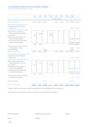 Consolidated Statement of Changes in Equity
    for the year ended December 31, 2011



	                                                                Share 	        Share 	    Statutory	    Bonus Issue	    Special 	    Merger	     General	   Un-appro-	
	                                                               Capital	     Premium	       Reserve	        Reserve	    Reserve*	    Reserve*	    Reserve	 priated Profit 	         Total

	                                                                                                                       Rupees in ‘000 					
	
Balance as at January 01, 2010	                              7,110,008 	   1,694,958 	    4,480,028 	             - 	    67,995 	    333,864 	     6,000 	 12,164,662 	       25,857,515

Changes in equity during the year ended Dec 31, 2010	

Total comprehensive income for the year ended	

	    December 31, 2010 	                                             - 	            - 	            - 	            - 	          - 	          - 	         - 	 8,283,817 	        8,283,817

Transactions with owners recognized directly in equity	

Transfer to reserve for issue of bonus shares	

	    for the year ended December 31, 2009 @ 10%	                     - 	     (711,001)	            - 	     711,001 	           - 	          - 	         - 	             - 	            -

Issue of bonus shares	                                         711,001 	            - 	            - 	    (711,001)	           - 	          - 	         - 	             - 	            -

Final cash dividend for the year ended December	

	    31, 2009 (Rs. 2.00 per ordinary share)	                         - 	            - 	            - 	            - 	          - 	          - 	         - 	 (1,422,002)	      (1,422,002)

Interim cash dividend for the year ending December	

	    31, 2010 (Rs. 2.00 per ordinary share)	                         - 	            - 	            - 	            - 	          - 	          - 	         - 	 (1,564,202)	      (1,564,202)

		                                                             711,001 	     (711,001)	            - 	            - 	          - 	          - 	         - 	 (2,986,204)	 (2,986,204)

Transferred from surplus on revaluation of fixed assets	

	    to un-appropriated profit - net of tax	                         - 	            - 	            - 	            - 	          - 	          - 	         - 	      36,046 	        36,046

Transfer to statutory reserve	                                       - 	            - 	   1,645,066 	             - 	          - 	          - 	         - 	 (1,645,066)	               -

Balance as at December 31, 2010	                             7,821,009 	    983,957 	     6,125,094 	             - 	    67,995 	    333,864 	     6,000 	 15,853,255	         31,191,174

Changes in equity during the year ended December 31, 2011	

Total comprehensive income for the year ended	

	    December 31, 2011	                                              -	-	 -	-	 -	-	 -	
                                                                                     10,256,173	
                                                                                               10,256,173

Transactions with owners recognized directly in equity	

Transfer to reserve for issue of bonus shares	

	    for the year ended December 31, 2010 @ 10%	                     - 	    (782,101)	             - 	     782,101 	           - 	          - 	         - 	             - 	            -

Issue of bonus shares	                                         782,101 	            - 	            - 	    (782,101)	           - 	          - 	         - 	             - 	            -

Final cash dividend for the year ended December	

	    31, 2010 (Rs. 2.00 per ordinary share)	                         - 	            - 	            - 	            - 	          - 	          - 	         - 	 (1,564,202)	      (1,564,202)

Interim cash dividend for the year ended December	

	    31, 2011 (Rs. 2.50 per ordinary share)	                         - 	            - 	            - 	            - 	          - 	          - 	         - 	 (2,150,777)	      (2,150,777)

		                                                             782,101 	    (782,101)	             - 	            - 	          - 	          - 	         - 	 (3,714,979)	      (3,714,979)

Transferred from surplus on revaluation of fixed assets	

	    to un-appropriated profit - net of tax	                         - 	            - 	            - 	            - 	          - 	          - 	         - 	      29,204 	        29,204

	

Transfer to statutory reserve	                                       - 	            - 	   2,027,936 	             - 	          - 	          - 	         - 	 (2,027,936)	               -

	

Balance as at December 31, 2011	                             8,603,110 	    201,856 	     8,153,030 	             -	     67,995 	    333,864 	     6,000 	 20,395,717	        37,761,572



* These were created as a result of merger of Ibrahim Leasing Limited and First Allied Bank Modaraba into Allied Bank Limited.	
	
	
The annexed notes 1 to 46 and annexures I to III form an integral part of these Consolidated financial statements.	




Chief Financial Officer	                                             President and Chief Executive	                                               Director	


Director	Chairman


     170
 