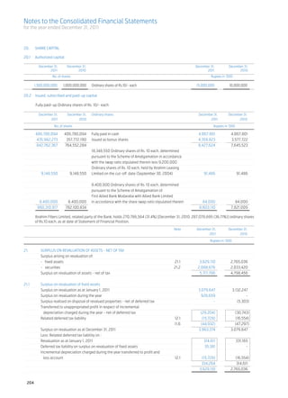 Notes to the Consolidated Financial Statements
for the year ended December 31, 2011



20.	 CAPITAL												
    SHARE
		
20.1	
    Authorized capital 												
												
	 December 31, 	       December 31, 	 December 31, 	 December 31,
	                  2011	2010	                                                                                 2011	                 2010
	                   No. of shares	                                                                              Rupees in ‘000

	         1,500,000,000	    1,000,000,000	   Ordinary shares of Rs.10/- each	                          15,000,000	10,000,000

20.2	 Issued, subscribed and paid-up capital	
								
	     Fully paid-up Ordinary shares of Rs. 10/- each									
	
	 December 31,	           December 31, 	 Ordinary shares	 December 31, 	 December 31,
	                   2011	            2010		                                                                     2011	               2010

	                    No. of shares			                                                                            Rupees in ‘000 	
	
 	  406,780,094 	 406,780,094 	 Fully paid in cash	                                                      4,067,801 	        4,067,801
  	435,982,273 	         357,772,190 	 Issued as bonus shares	                                           4,359,823 	        3,577,722
  	  842,762,367 	      764,552,284 		                                                                   8,427,624 	        7,645,523
			 18,348,550 Ordinary shares of Rs. 10 each, determined	
			 pursuant to the Scheme of Amalgamation in accordance 	
			 with the swap ratio stipulated therein less 9,200,000	
			 Ordinary shares of Rs. 10 each, held by Ibrahim Leasing 	
  	     9,148,550 	        9,148,550 	 Limited on the cut-off date (September 30, 2004)	                     91,486 	           91,486
	
			 8,400,000 Ordinary shares of Rs. 10 each, determined 	
			 pursuant to the Scheme of Amalgamation of 	
			 First Allied Bank Modaraba with Allied Bank Limited	
  	    8,400,000 	        8,400,000 	 in accordance with the share swap ratio stipulated therein	           84,000 	           84,000
	     860,310,917 	     782,100,834 		                                                                   8,603,110 	        7,821,009
											
 	  Ibrahim Fibers Limited, related party of the Bank, holds 270,786,564 (31.4%) [December 31, 2010: 287,078,695 (36.71%)] ordinary shares
    of Rs.10 each, as at date of Statement of Financial Position.
		 Note	                                                                                               December 31,	       December 31,
			                                                                                                           2011 	             2010

    				                                                                                                       Rupees in ‘000


21.	  SURPLUS ON REVALUATION OF ASSETS - NET OF TAX
	     Surplus arising on revaluation of: 	
	     - fixed assets	                                                              21.1	    3,629,110	                      2,765,036
	     - securities	                                                                21.2	   2,088,676	                       2,033,420
	     Surplus on revaluation of assets - net of tax		                                       5,717,786	                      4,798,456
	
21.1	 Surplus on revaluation of fixed assets	
	     Surplus on revaluation as at January 1, 2011	                                      	3,079,647 	                           3,132,247
	     Surplus on revaluation during the year	                                            	   928,659 	                                  -
	     Surplus realised on disposal of revalued properties - net of deferred tax		                    - 	                           (5,303)
	     Transferred to unappropriated profit in respect of incremental 		
	       depreciation charged during the year - net of deferred tax		                         (29,204)	                          (30,743)
	     Related deferred tax liability	                                              12.1	      (15,728)	                         (16,554)
		                                                                                 11.6	 (44,932)	                              (47,297)
	     Surplus on revaluation as at December 31, 2011		                                     3,963,374 	                       3,079,647
	     Less: Related deferred tax liability on : 	
	     Revaluation as at January 1, 2011		                                                      314,611 	                          331,165
	     Deferred tax liability on surplus on revaluation of fixed assets		                        35,381 	                                -
	     Incremental depreciation charged during the year transferred to profit and 	
	       loss account	                                                              12.1	      (15,728)	                        (16,554)
			 334,264 	                                                                                                                   314,611
			 3,629,110 	                                                                                                             2,765,036


    204
 