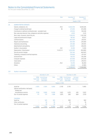 Notes to the Consolidated Financial Statements
for the year ended December 31, 2011



		 Note 	                                                                                                   December 31,	                December 31,
			                                                           
