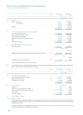 Abl annual report 2011 2
