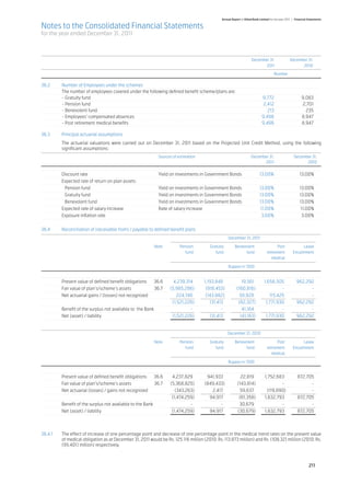 Abl annual report 2011 2