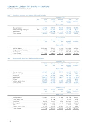 Abl annual report 2011 2