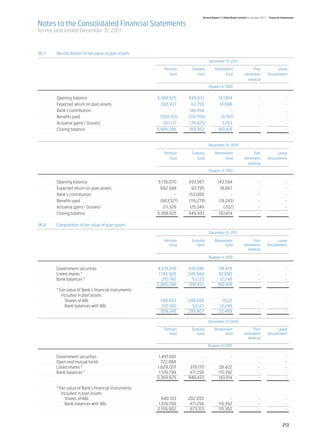 Abl annual report 2011 2