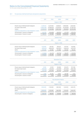 Abl annual report 2011 2