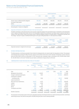 Abl annual report 2011 2
