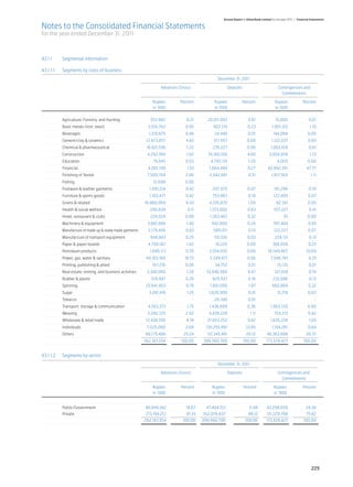 Abl annual report 2011 2