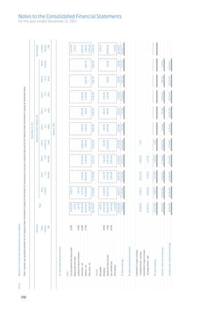 Abl annual report 2011 2