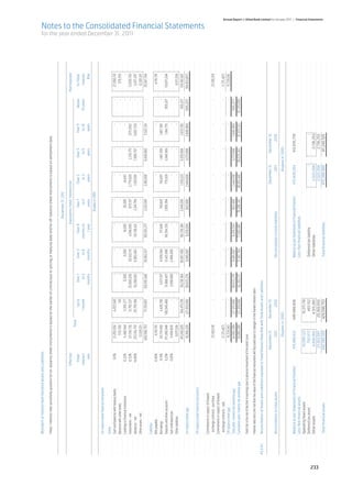 Abl annual report 2011 2
