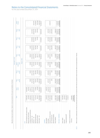 Abl annual report 2011 2