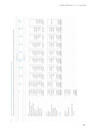 Abl annual report 2011 2