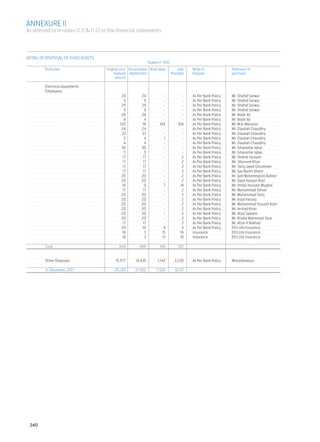 Abl annual report 2011 2