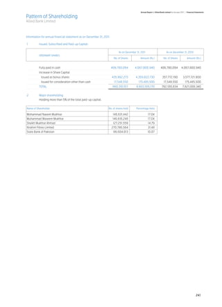 Abl annual report 2011 2