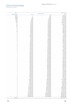 Abl annual report 2011 2