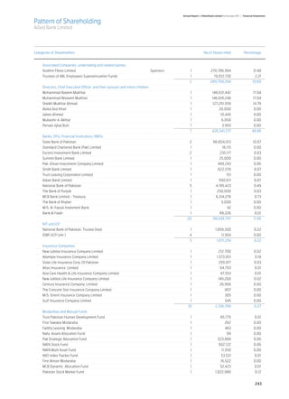 Abl annual report 2011 2